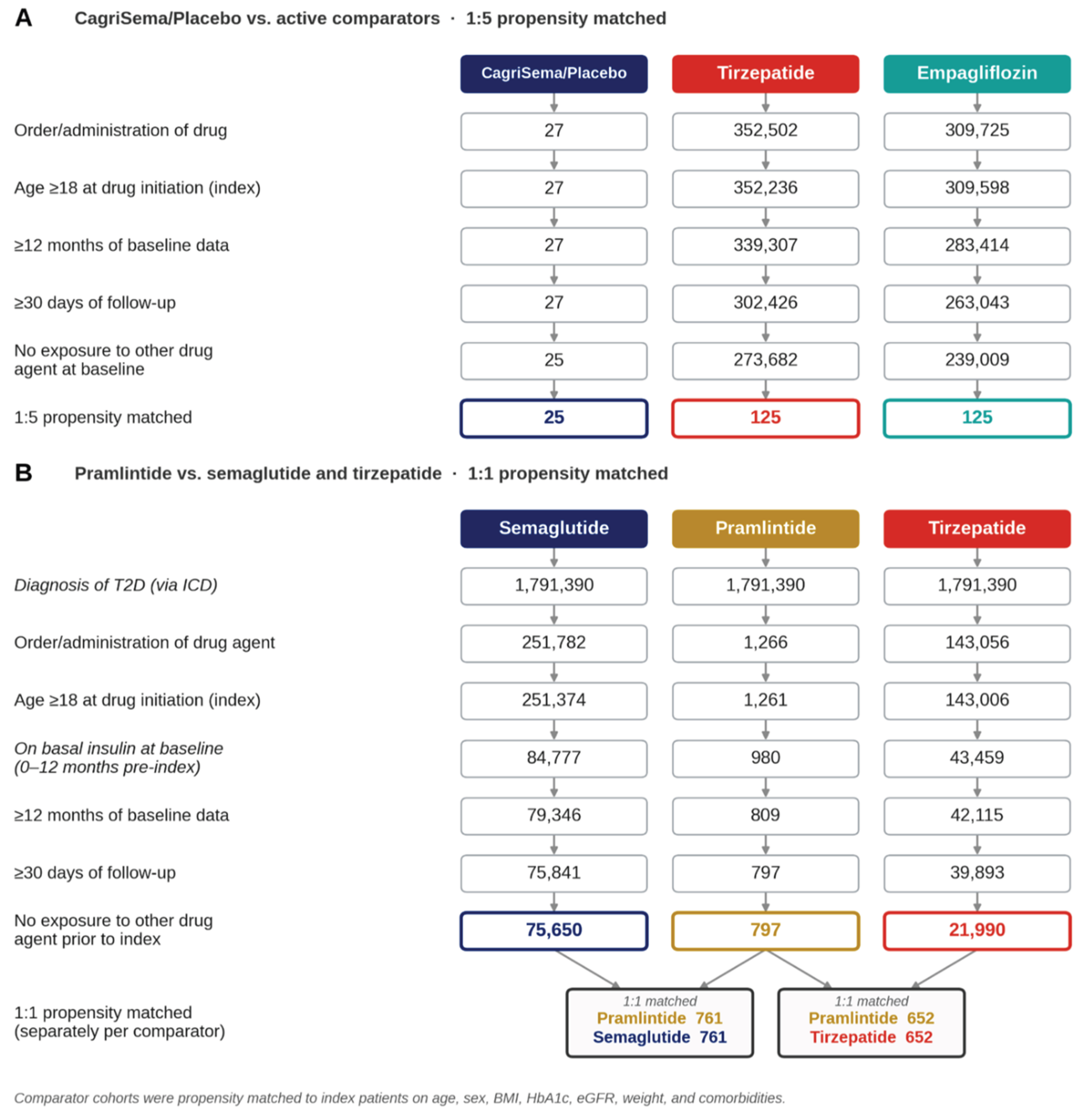 Preprints 231428 g002 Preprints 231428 g002