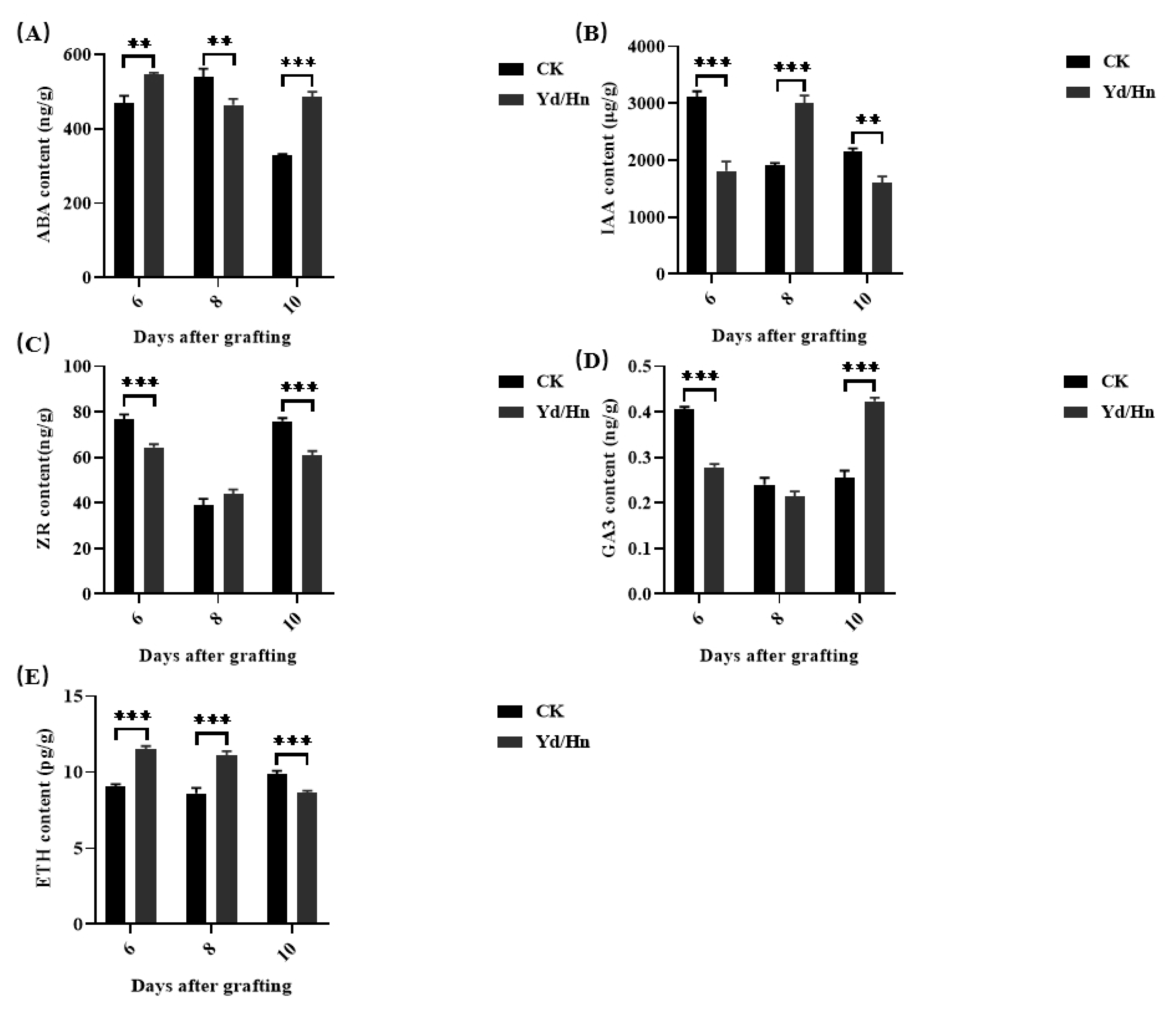 Preprints 142403 g004