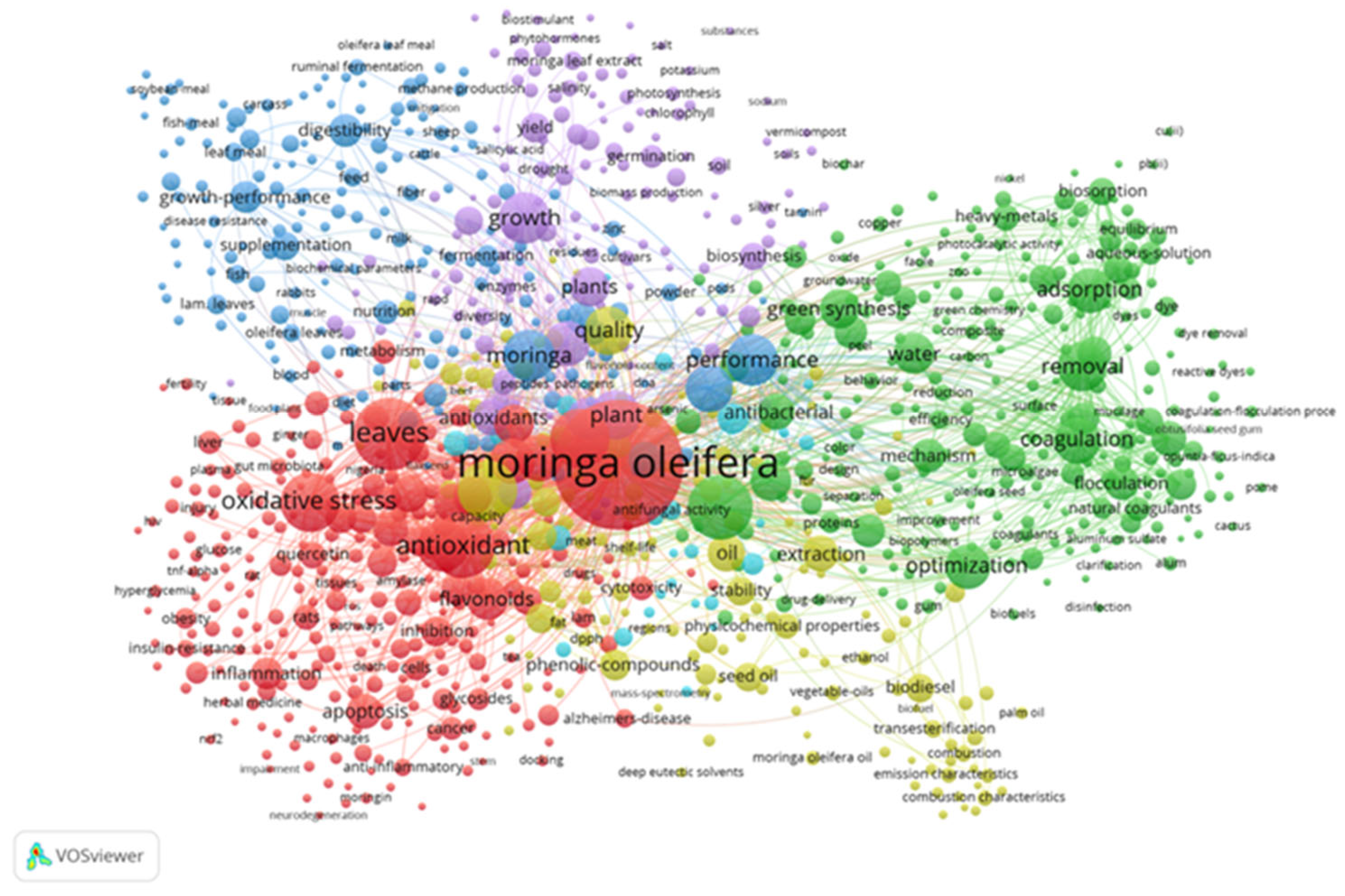 Preprints 164019 g001