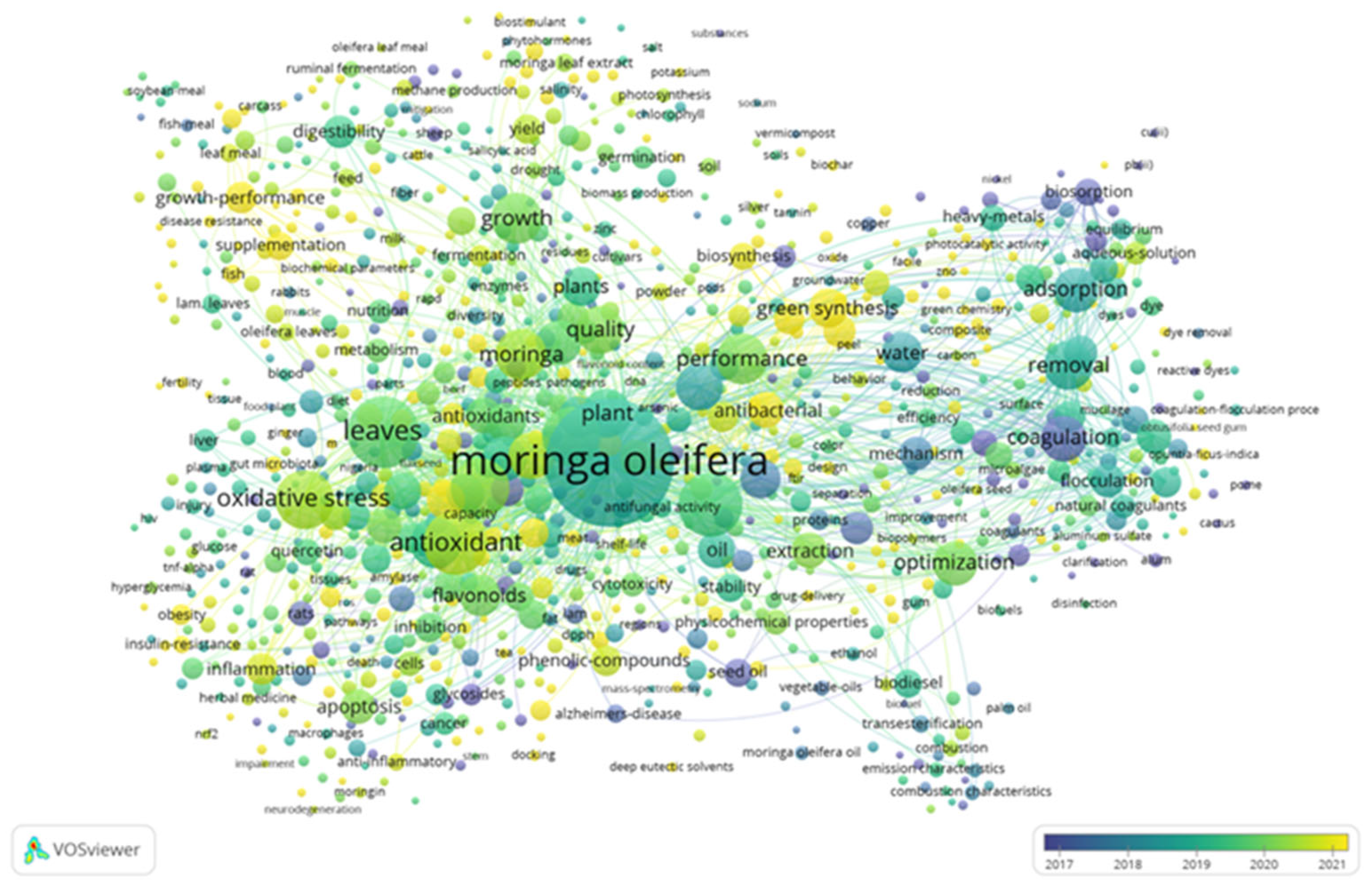 Preprints 164019 g002