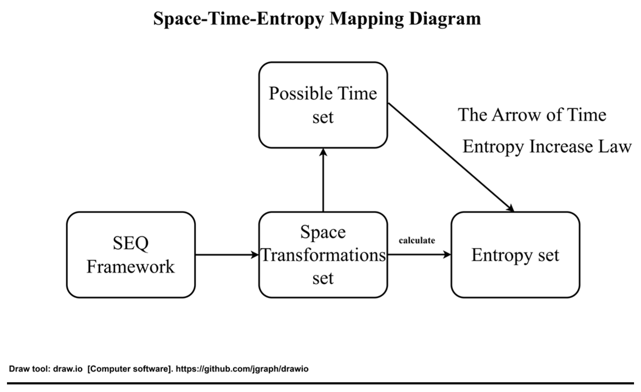 Preprints 171987 g001