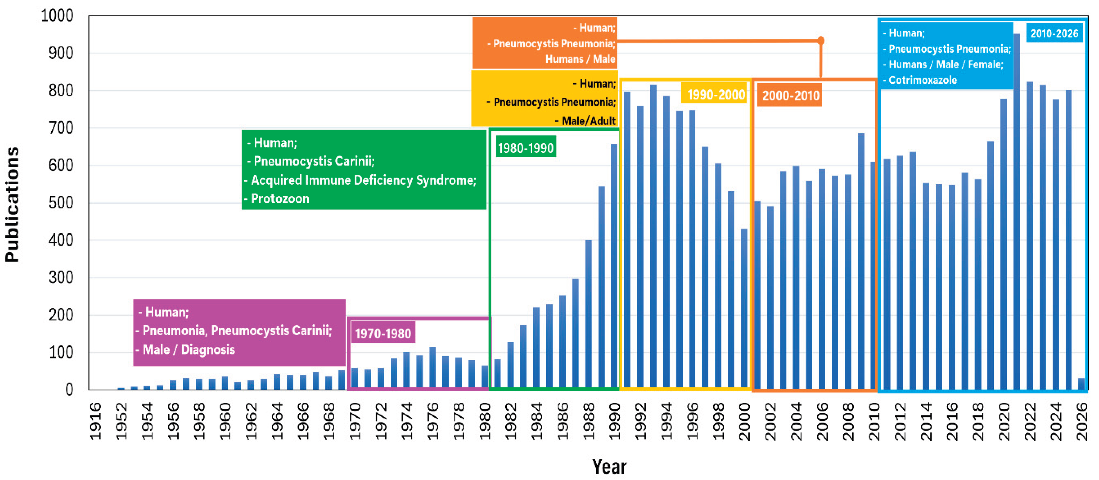 Preprints 207824 g003