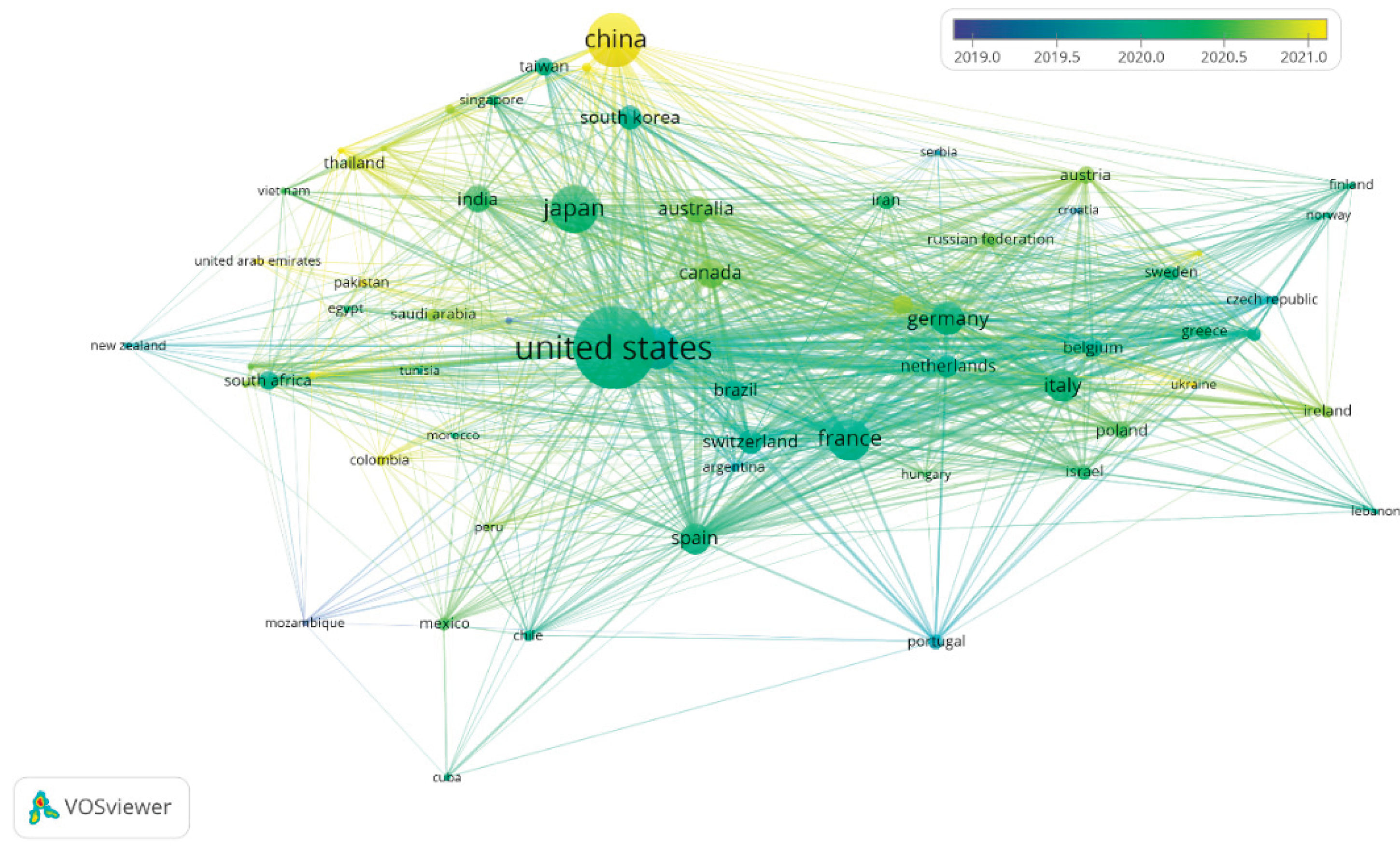 Preprints 207824 g005