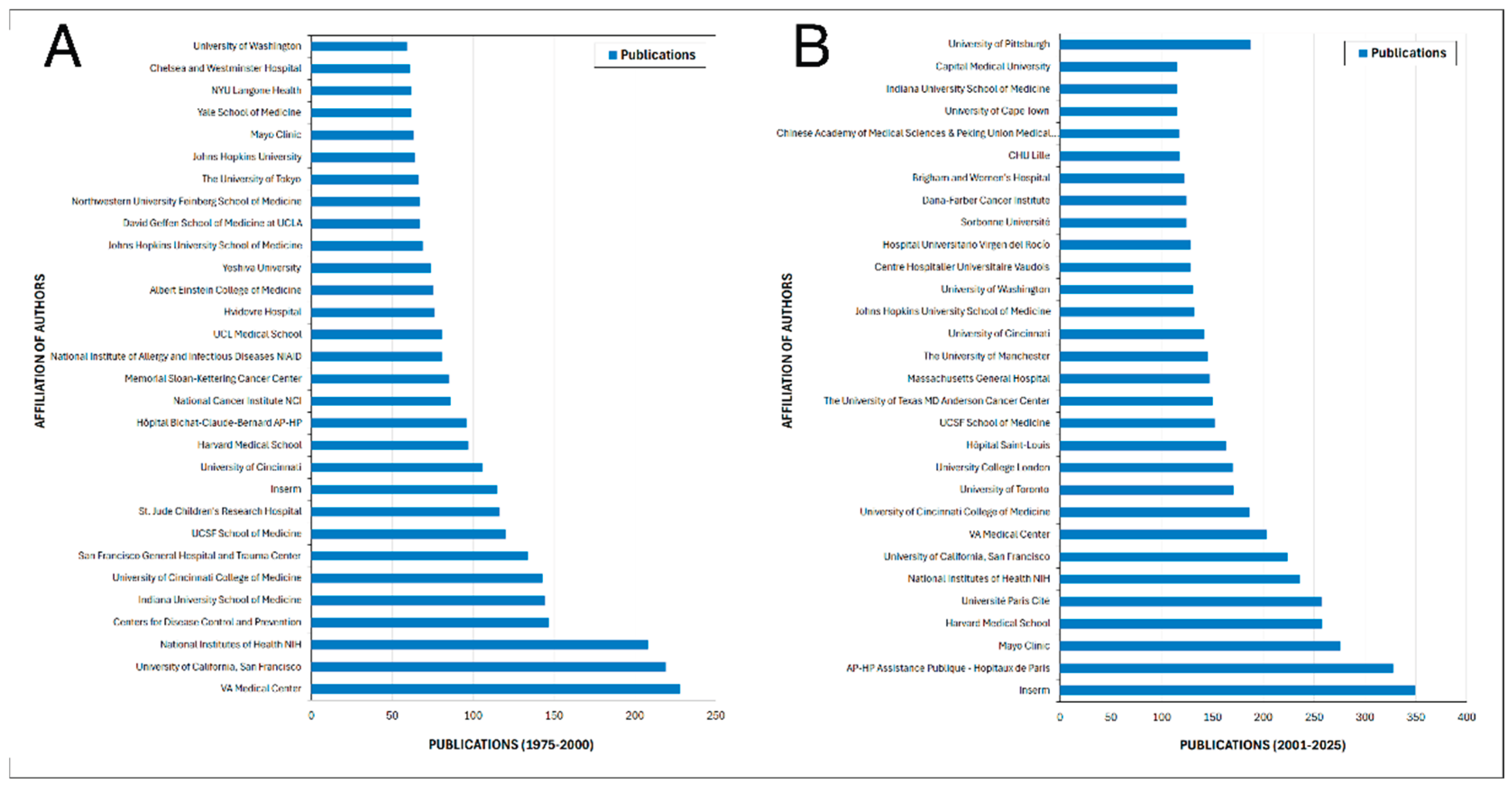 Preprints 207824 g006