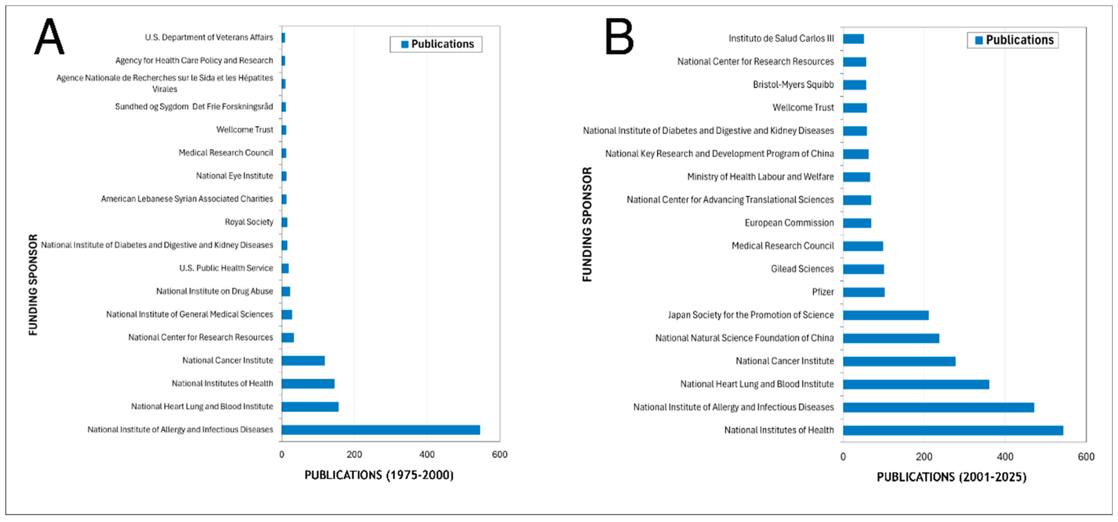 Preprints 207824 g007