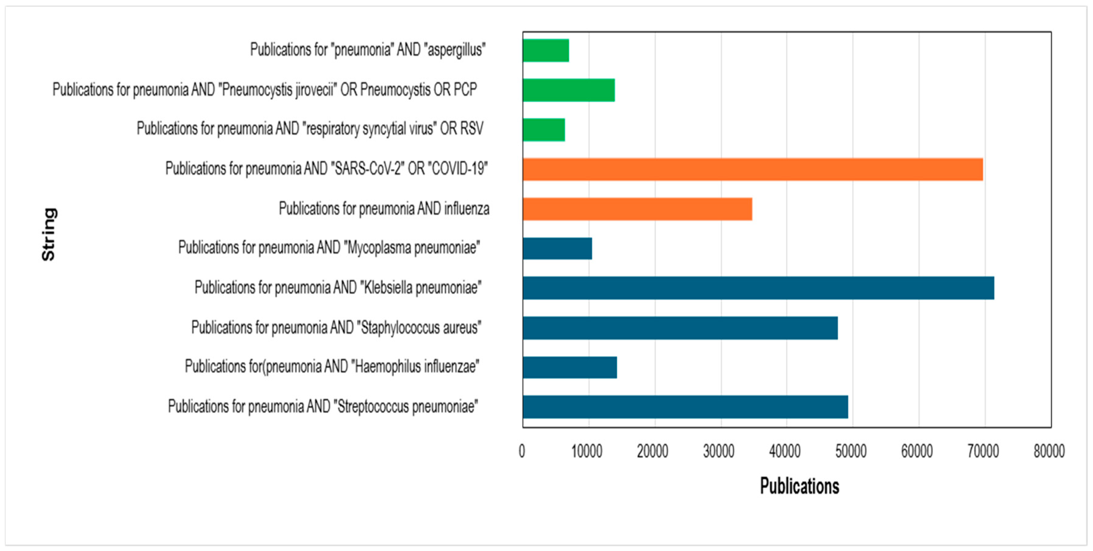 Preprints 207824 g008