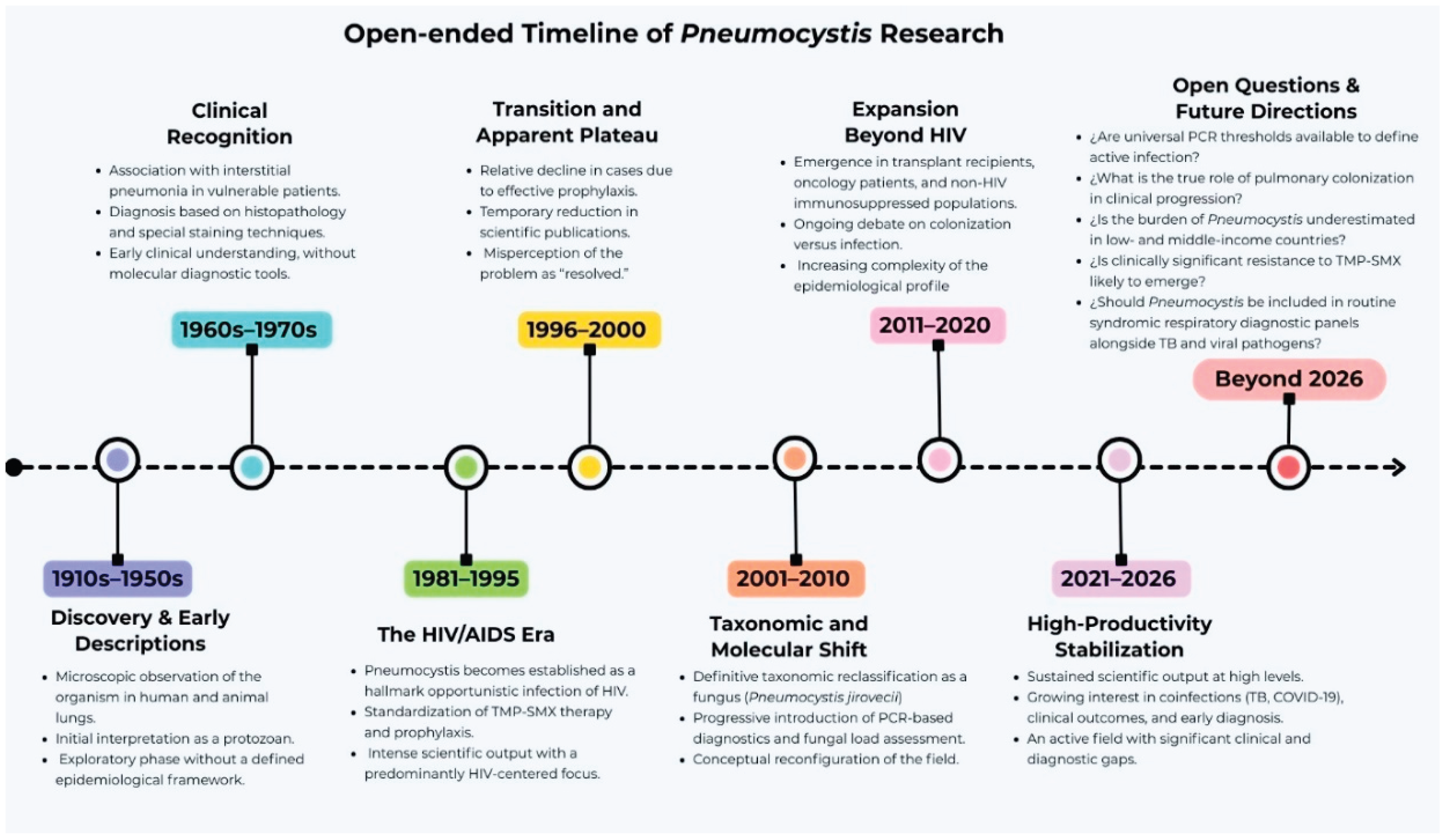 Preprints 207824 g009