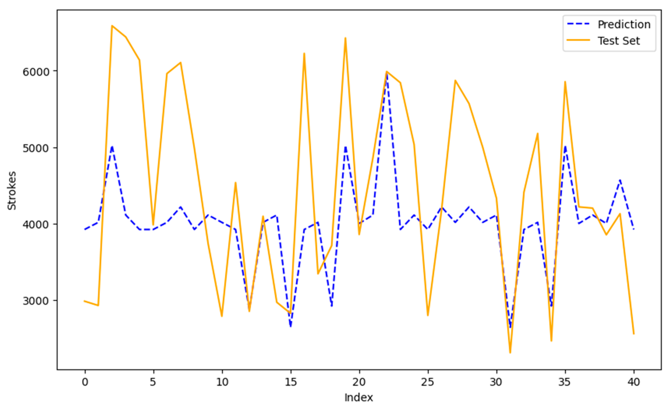 Preprints 152040 g004