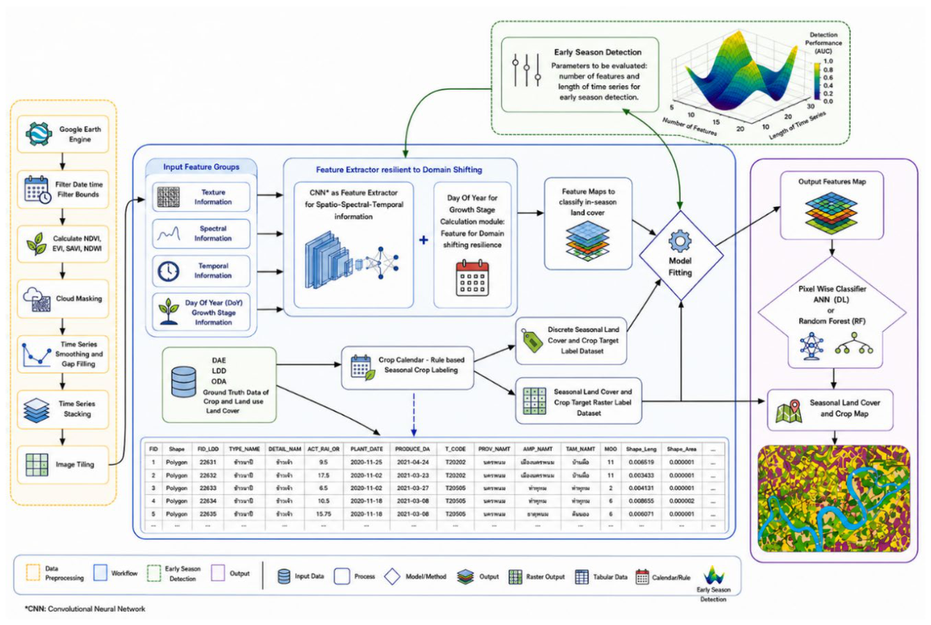 Preprints 231164 g002 Preprints 231164 g002
