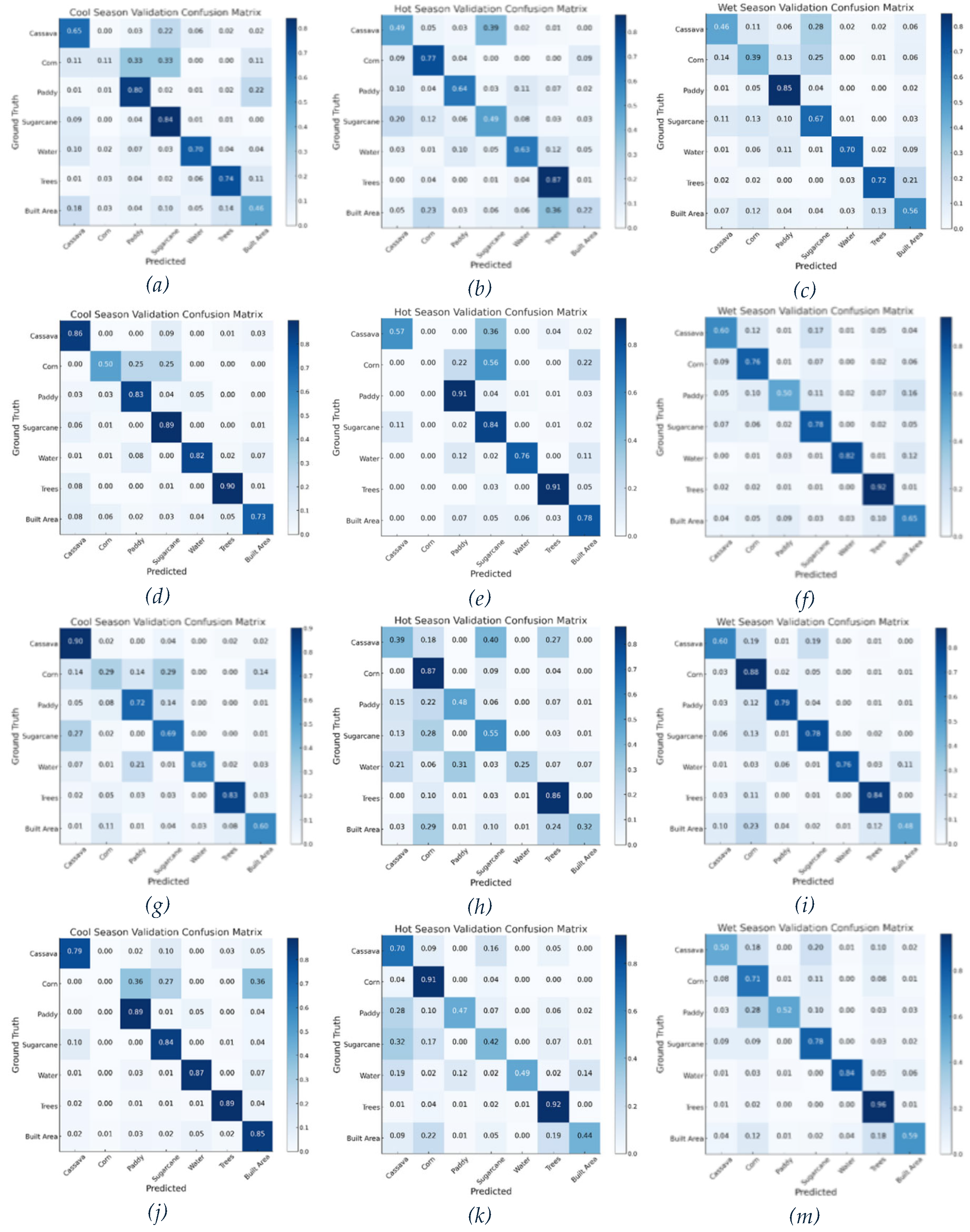 Preprints 231164 g010 Preprints 231164 g010
