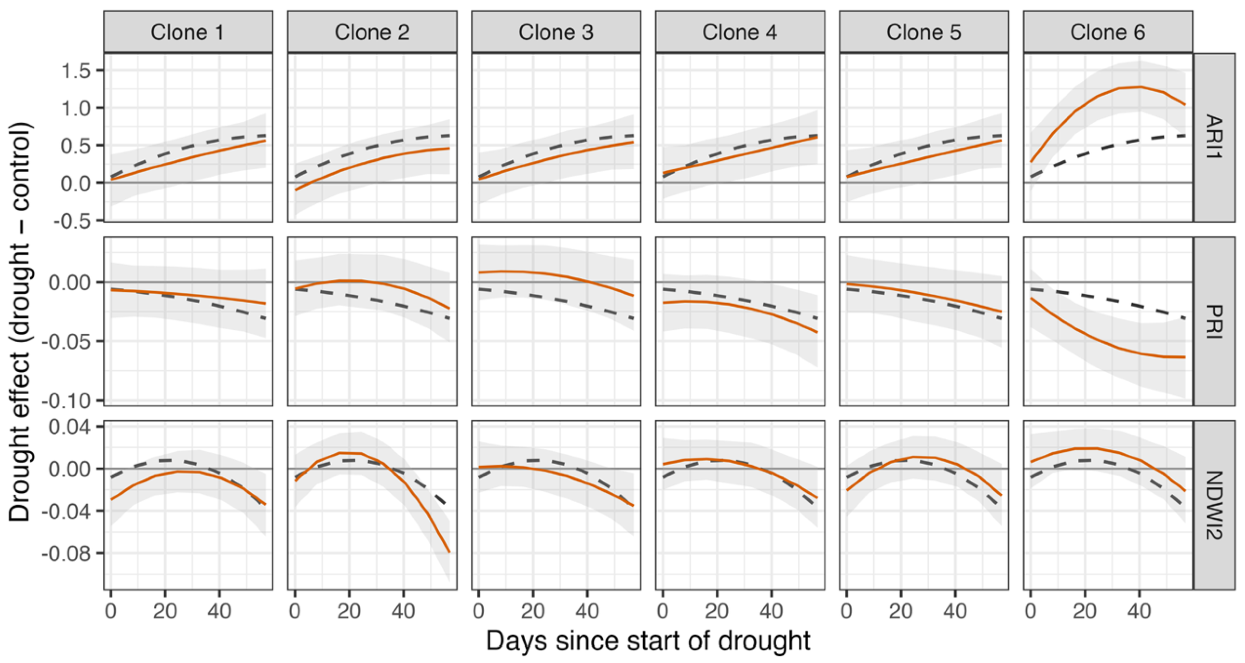 Preprints 207158 g002 Preprints 207158 g002