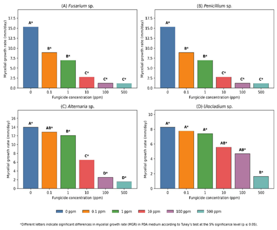Preprints 231504 g001 Preprints 231504 g001