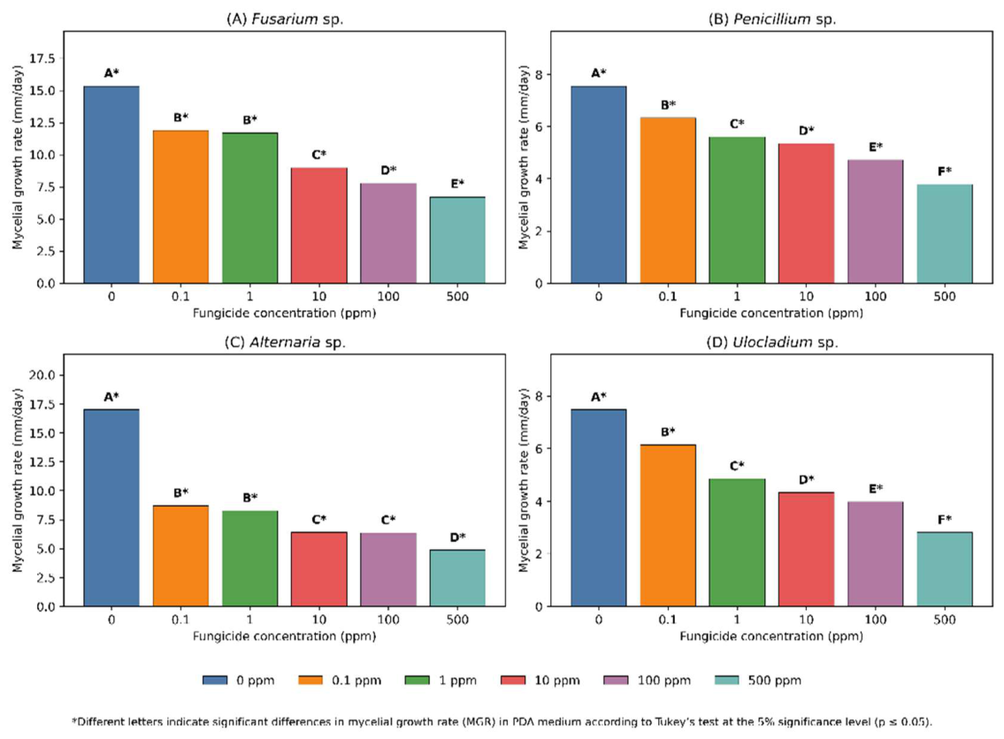 Preprints 231504 g002 Preprints 231504 g002