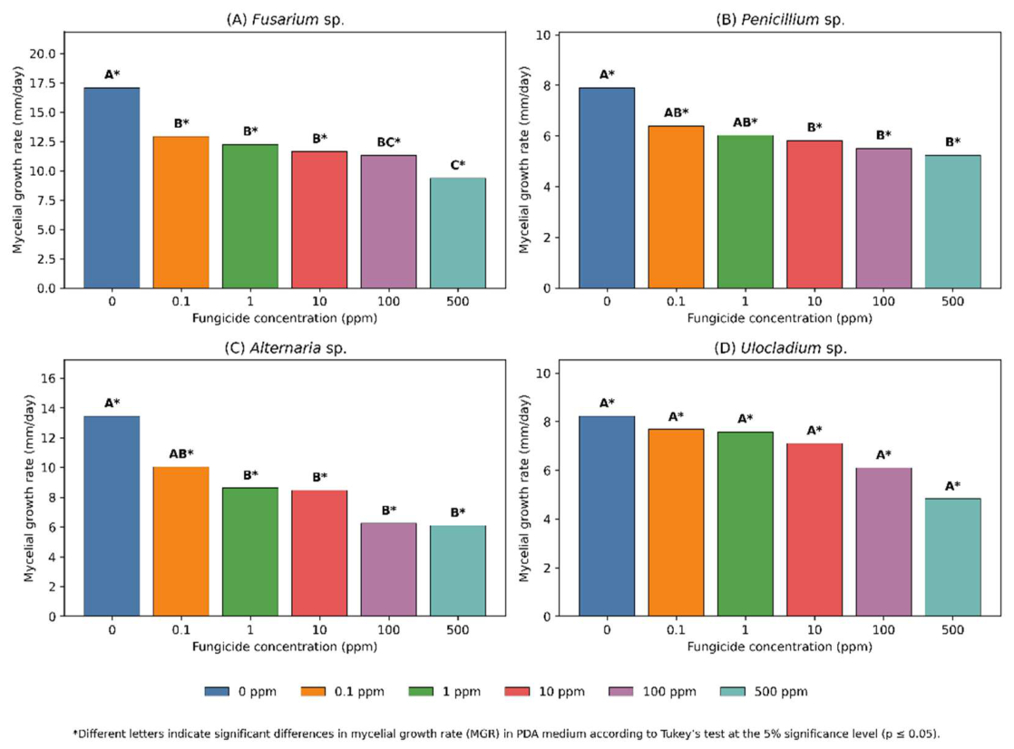 Preprints 231504 g003 Preprints 231504 g003