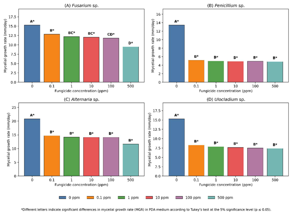 Preprints 231504 g004 Preprints 231504 g004