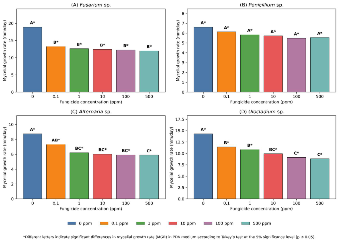 Preprints 231504 g005 Preprints 231504 g005