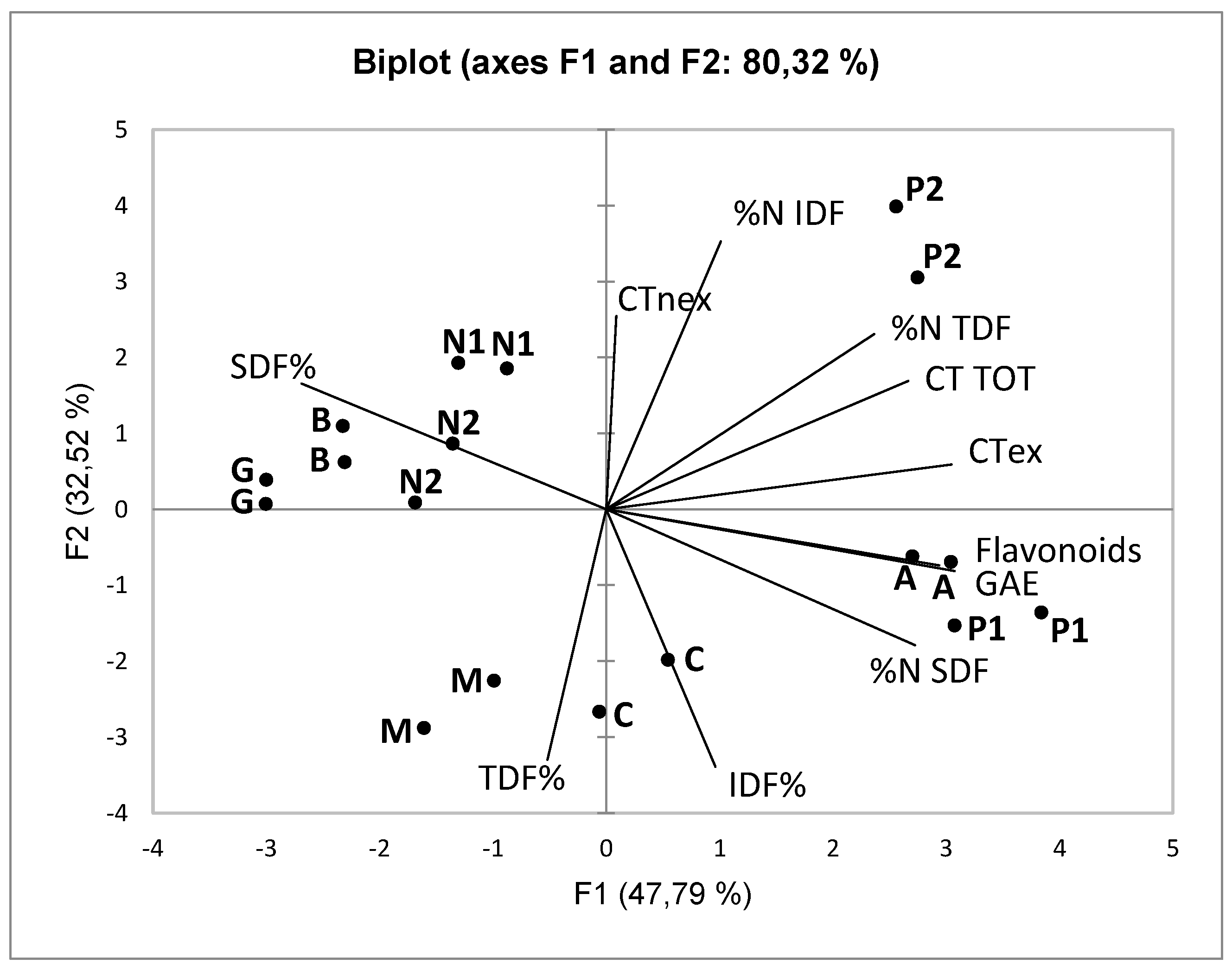 Preprints 194041 g001