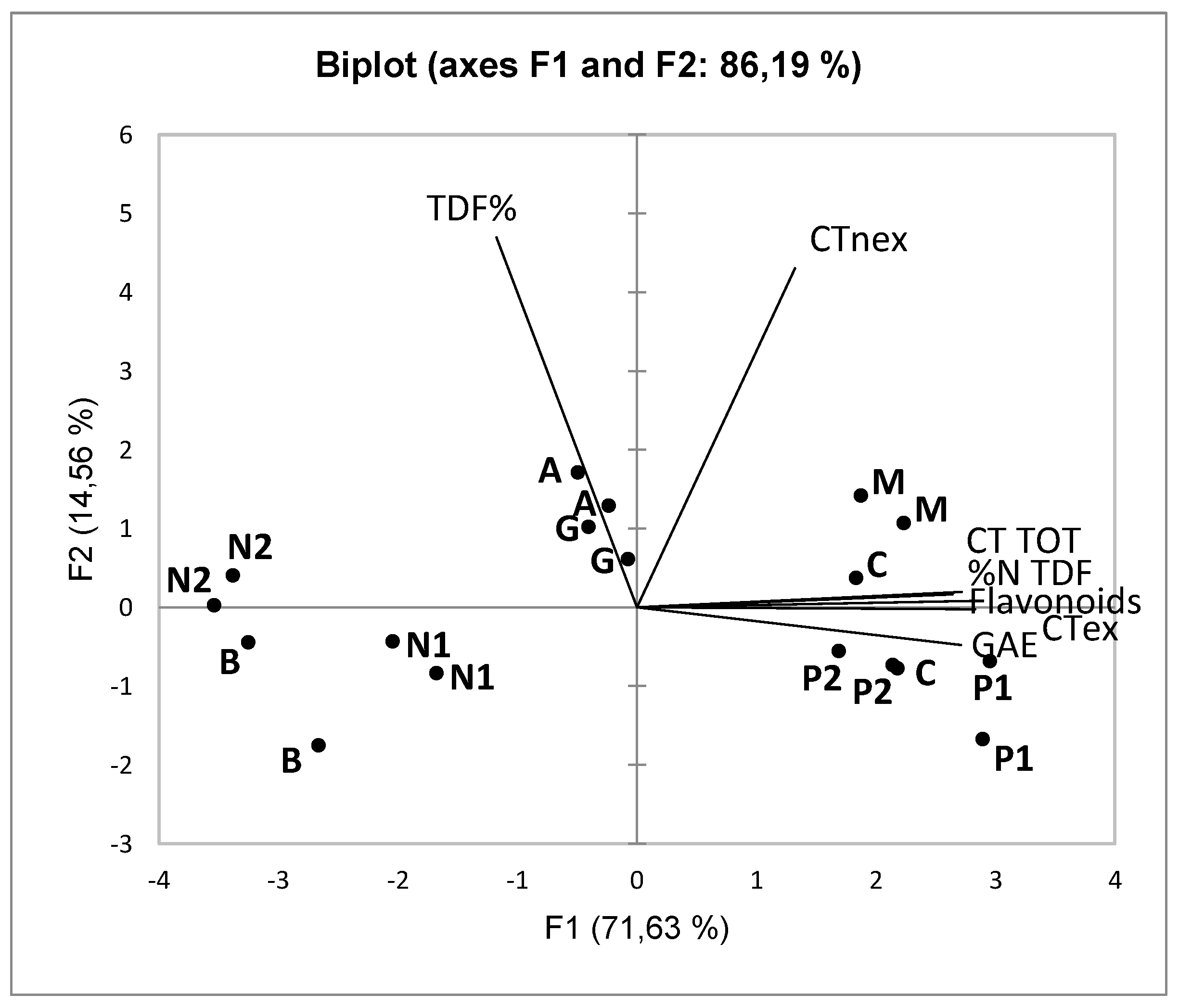 Preprints 194041 g002