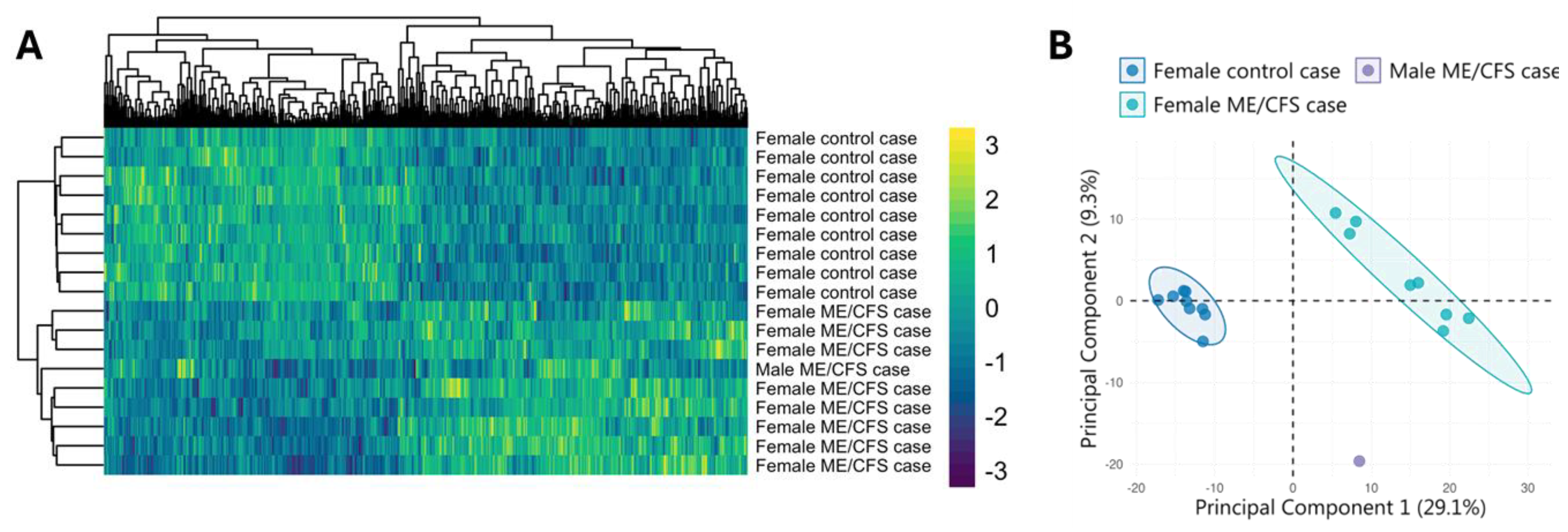 Preprints 149431 g003