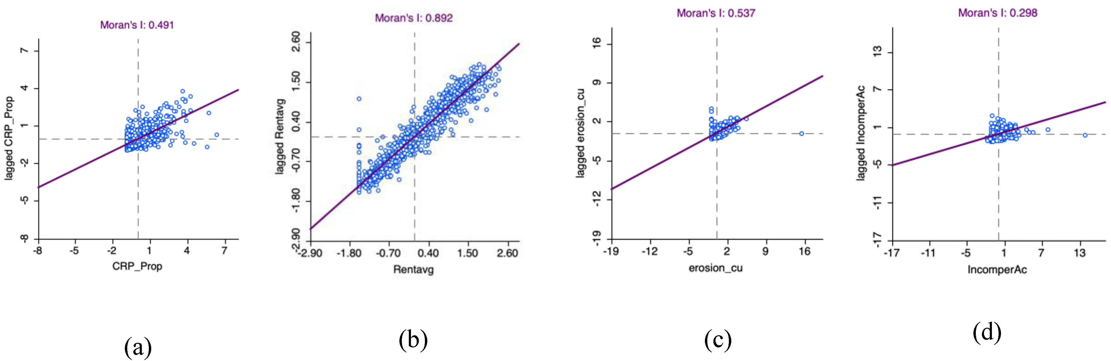Preprints 191461 g002
