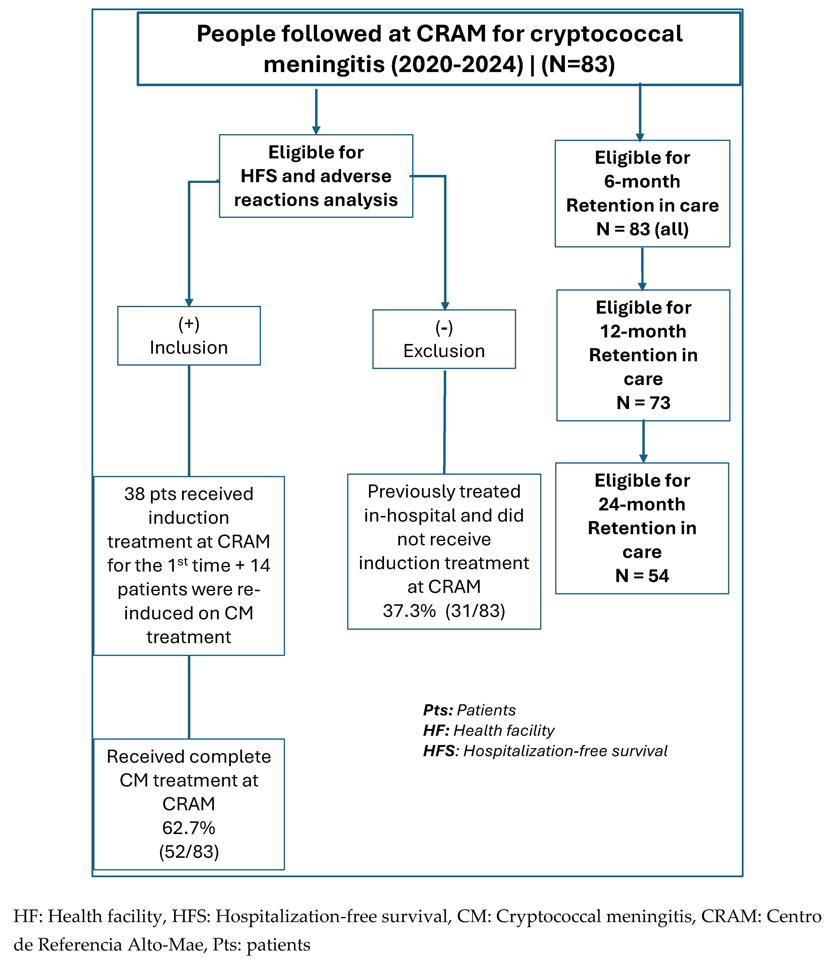 Preprints 193222 g001
