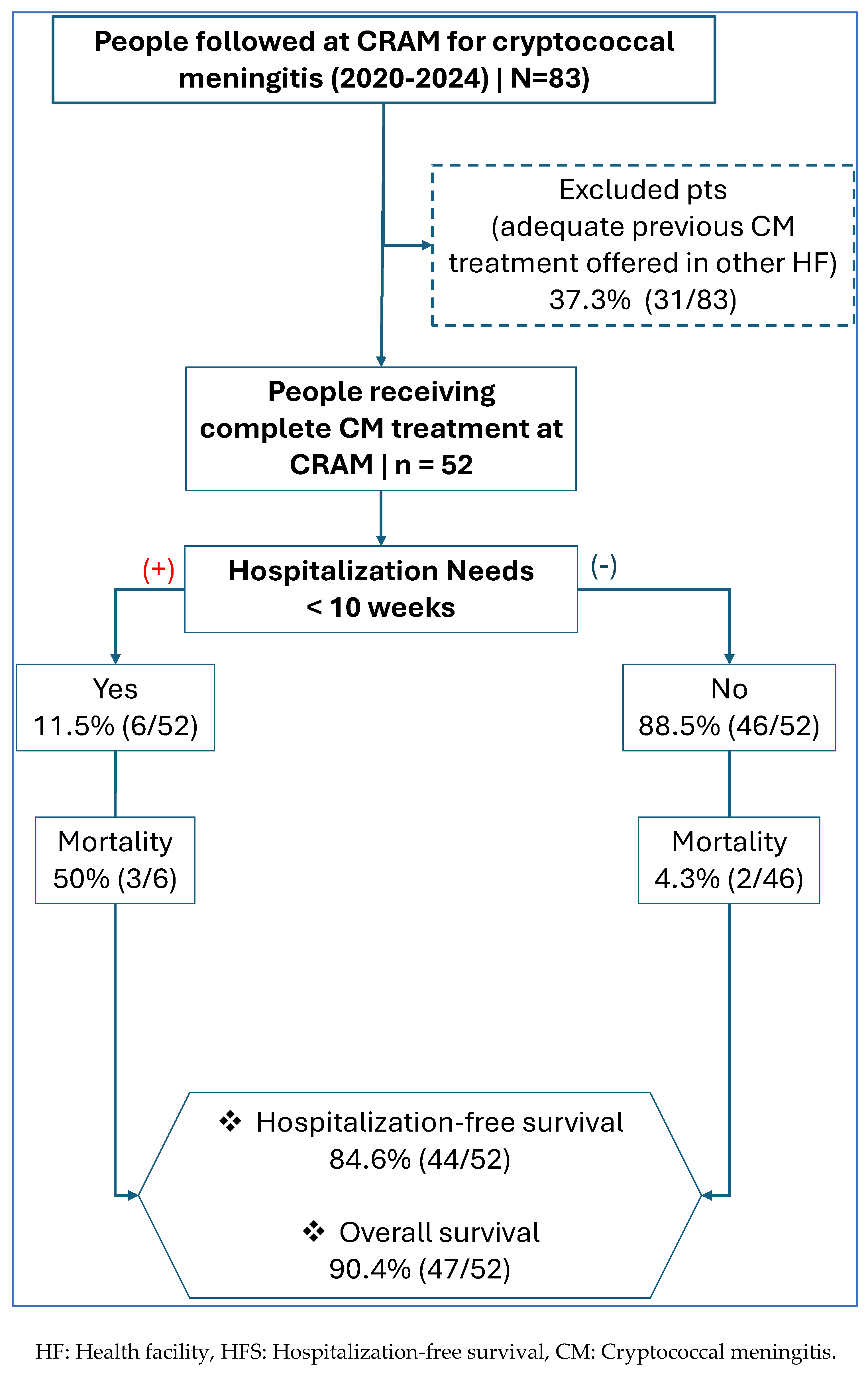 Preprints 193222 g002
