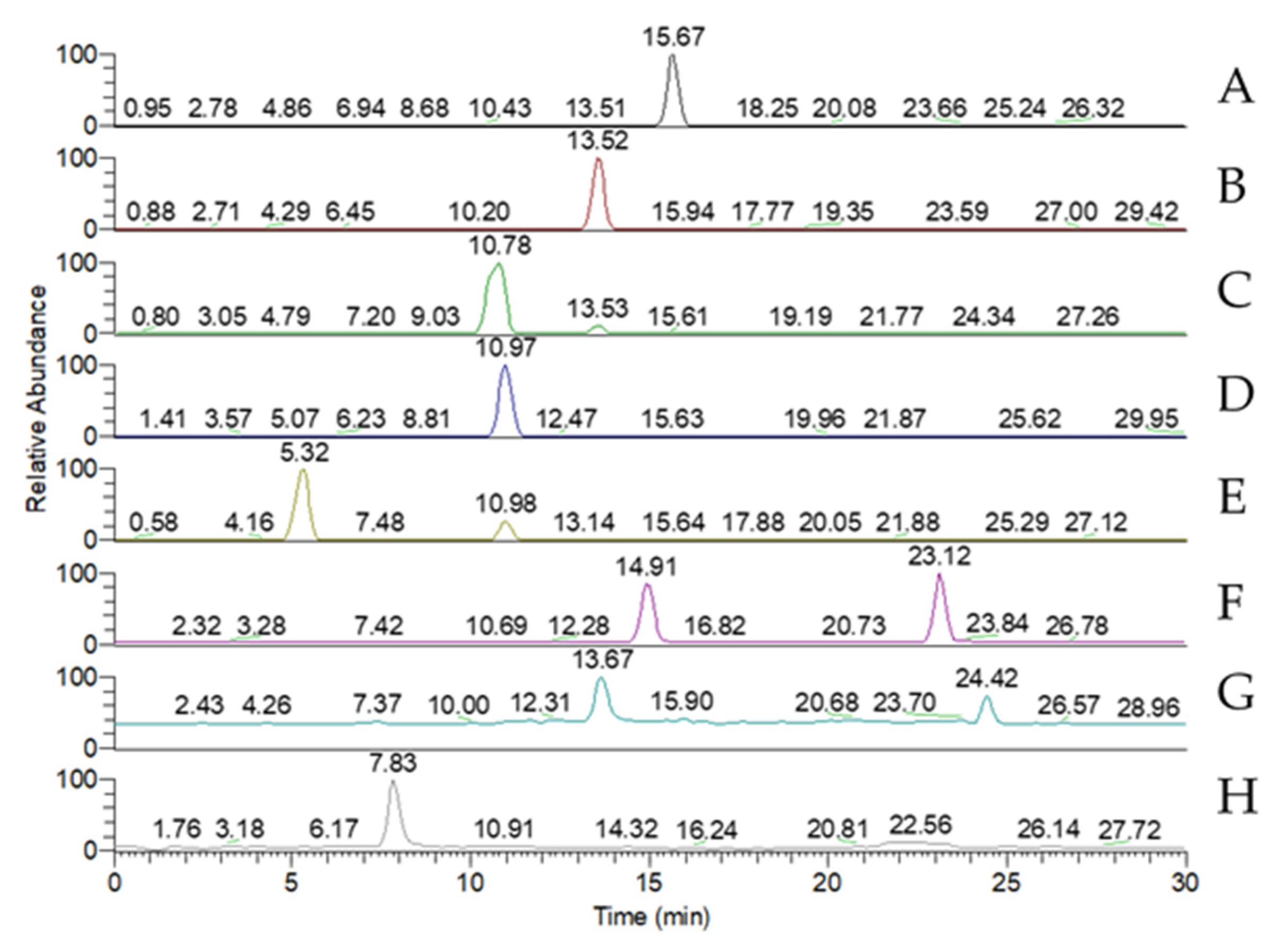 Preprints 159628 g003