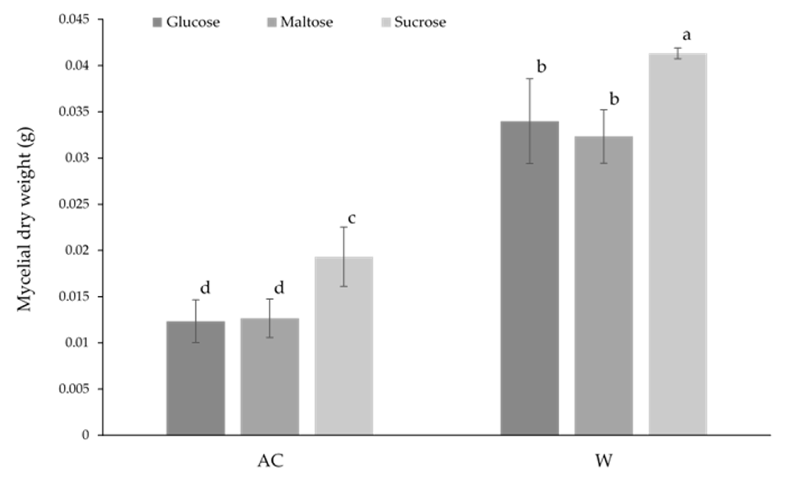 Preprints 159628 g004
