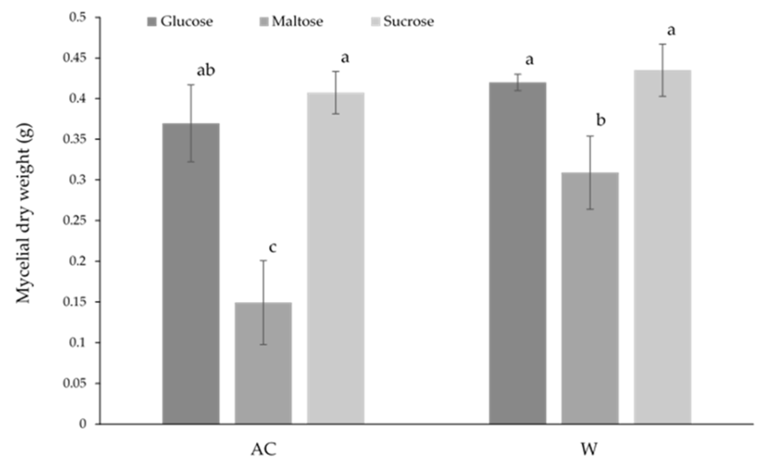 Preprints 159628 g005