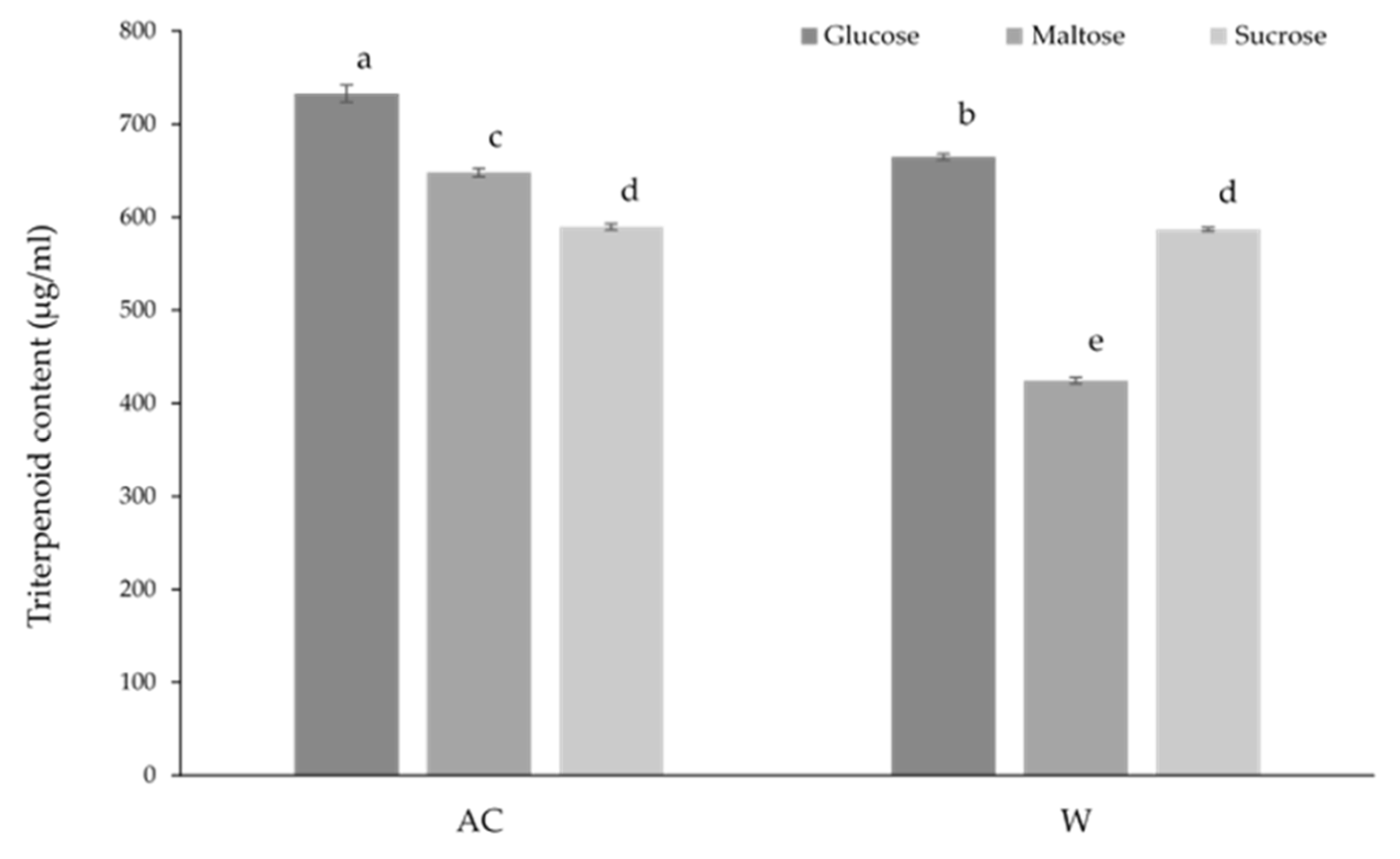 Preprints 159628 g006