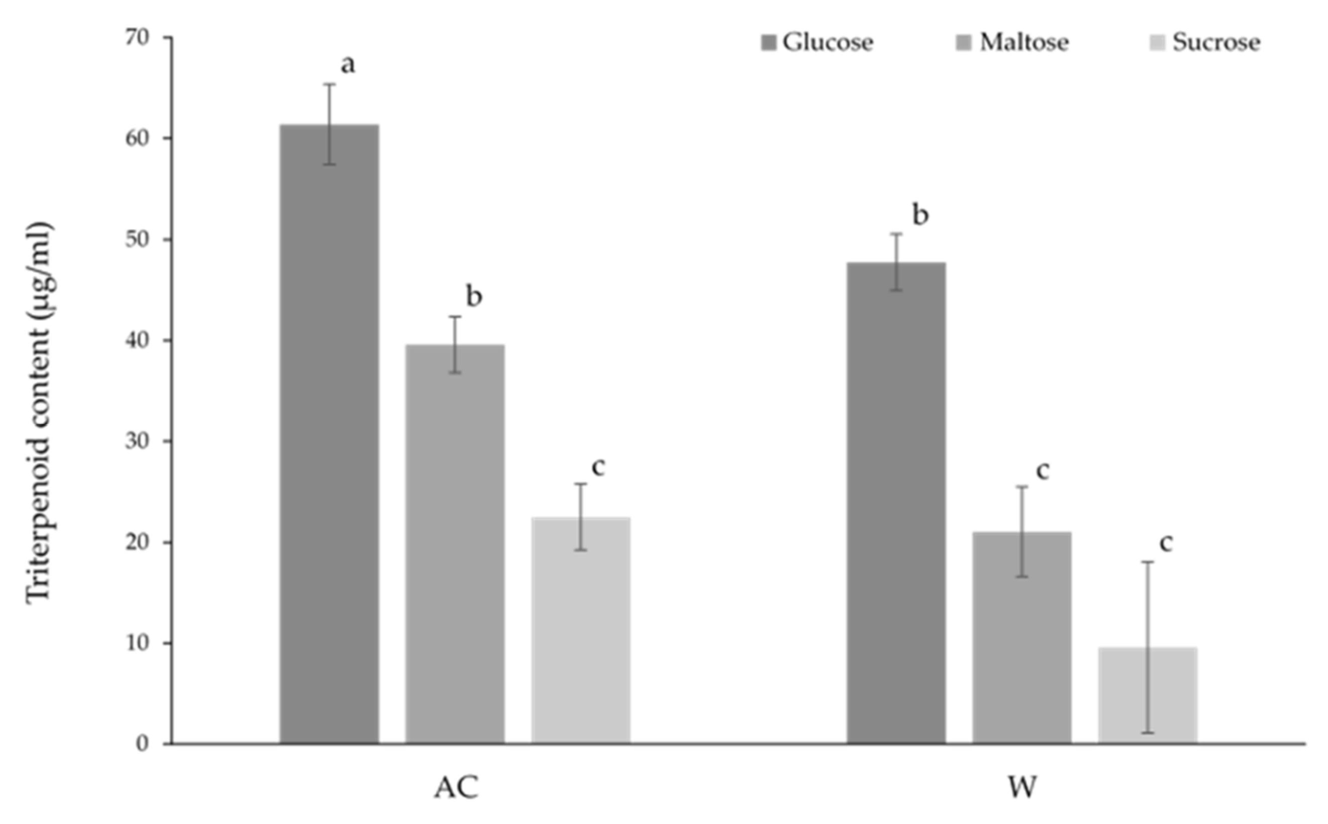 Preprints 159628 g007