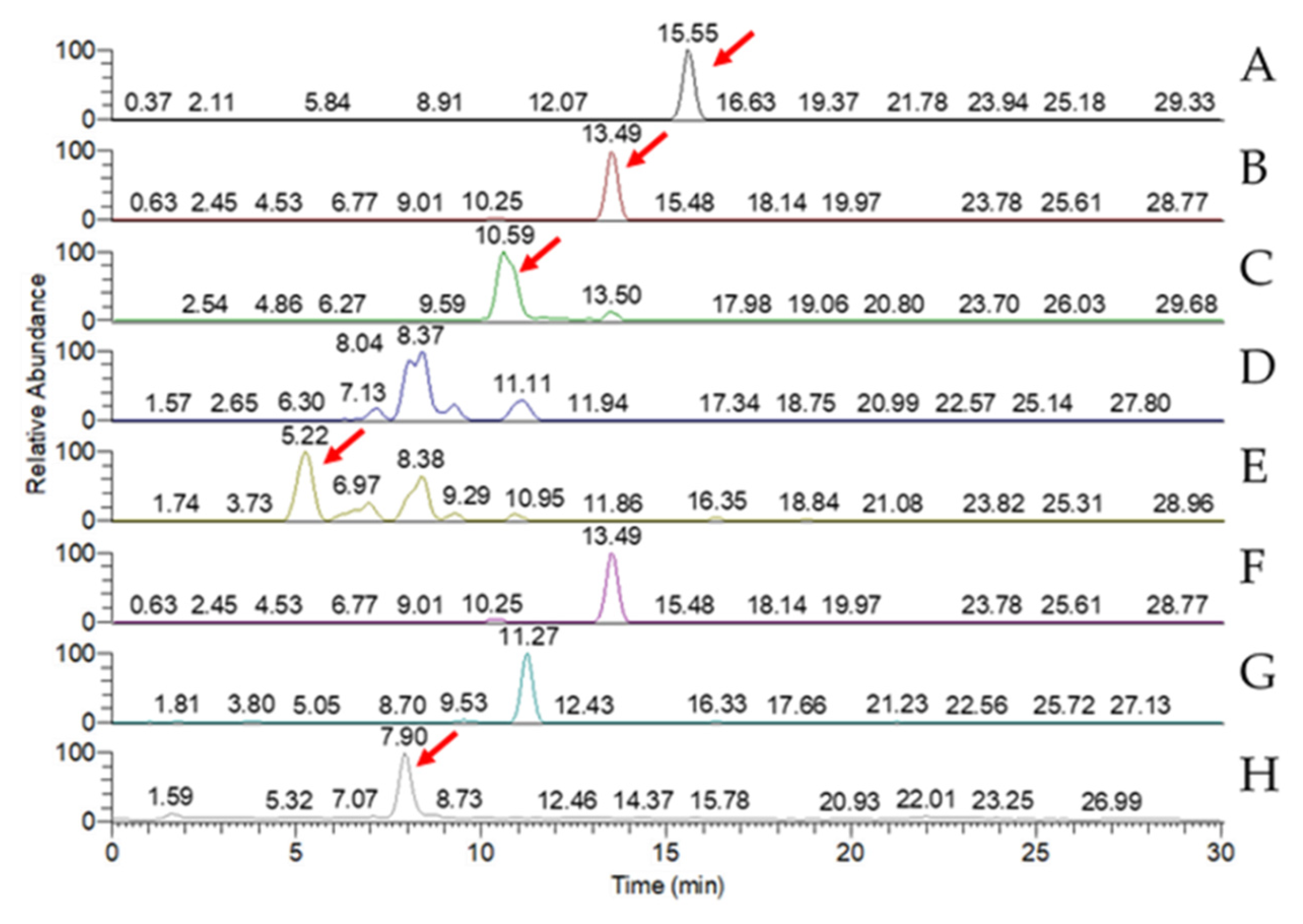 Preprints 159628 g008