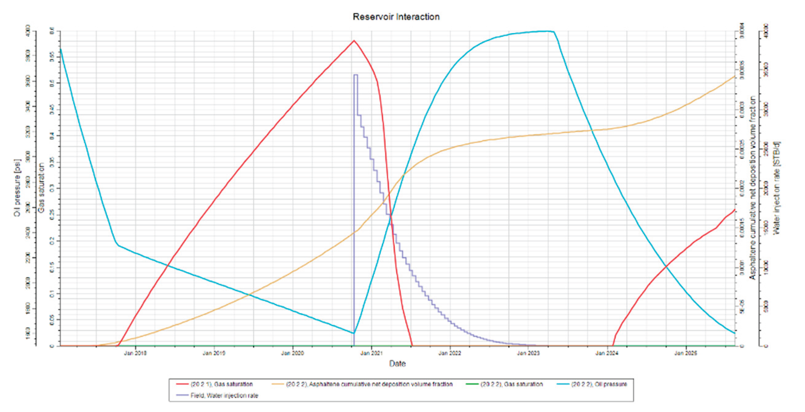 Preprints 161040 g002