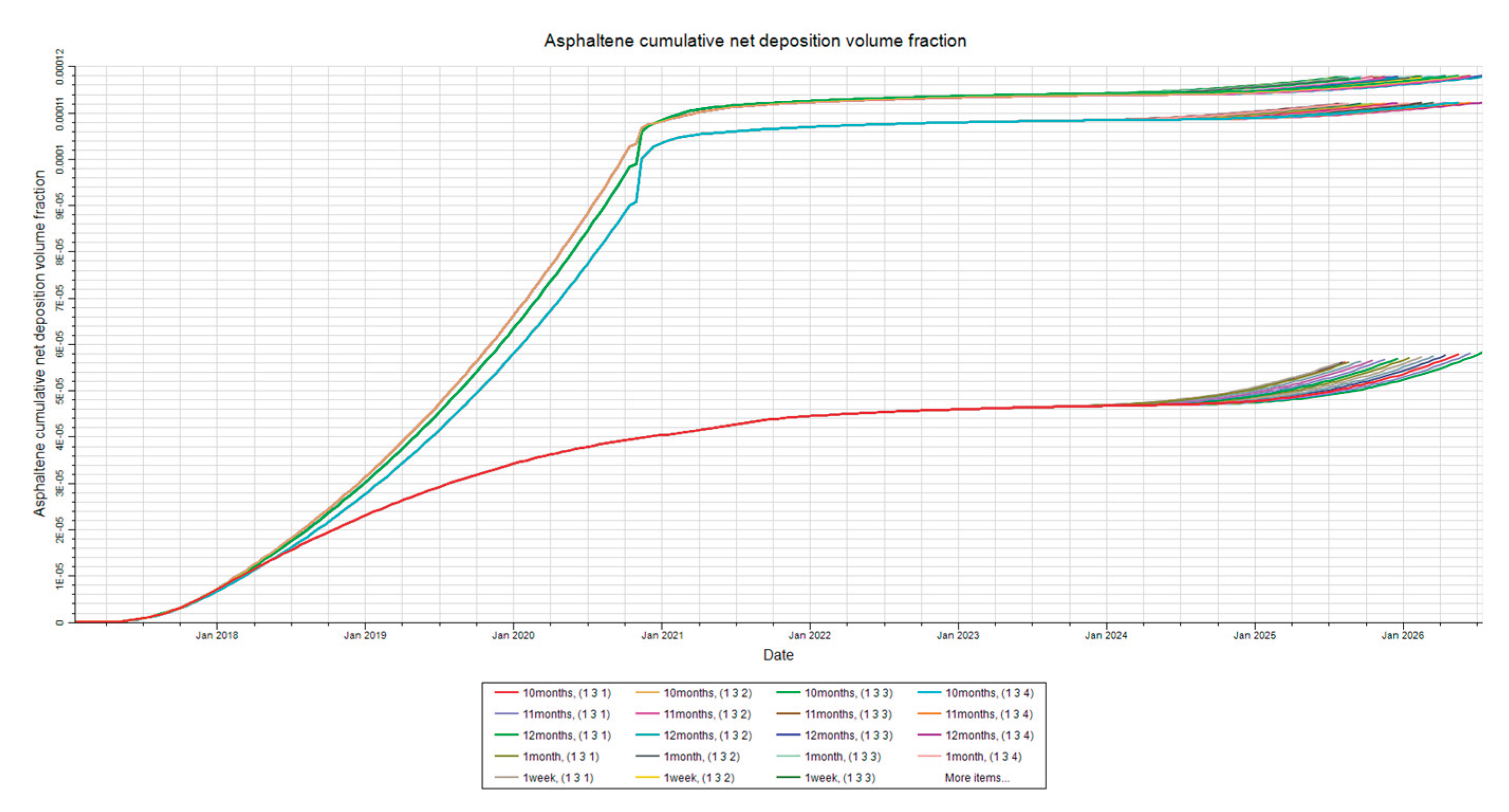 Preprints 161040 g004