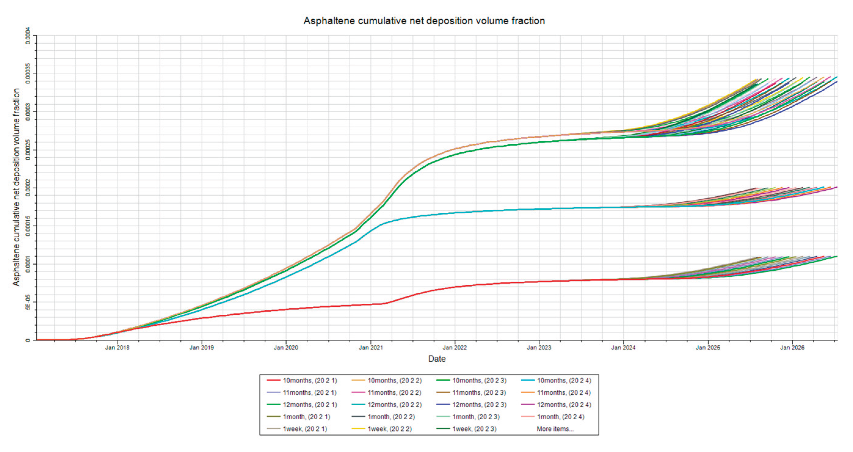 Preprints 161040 g005