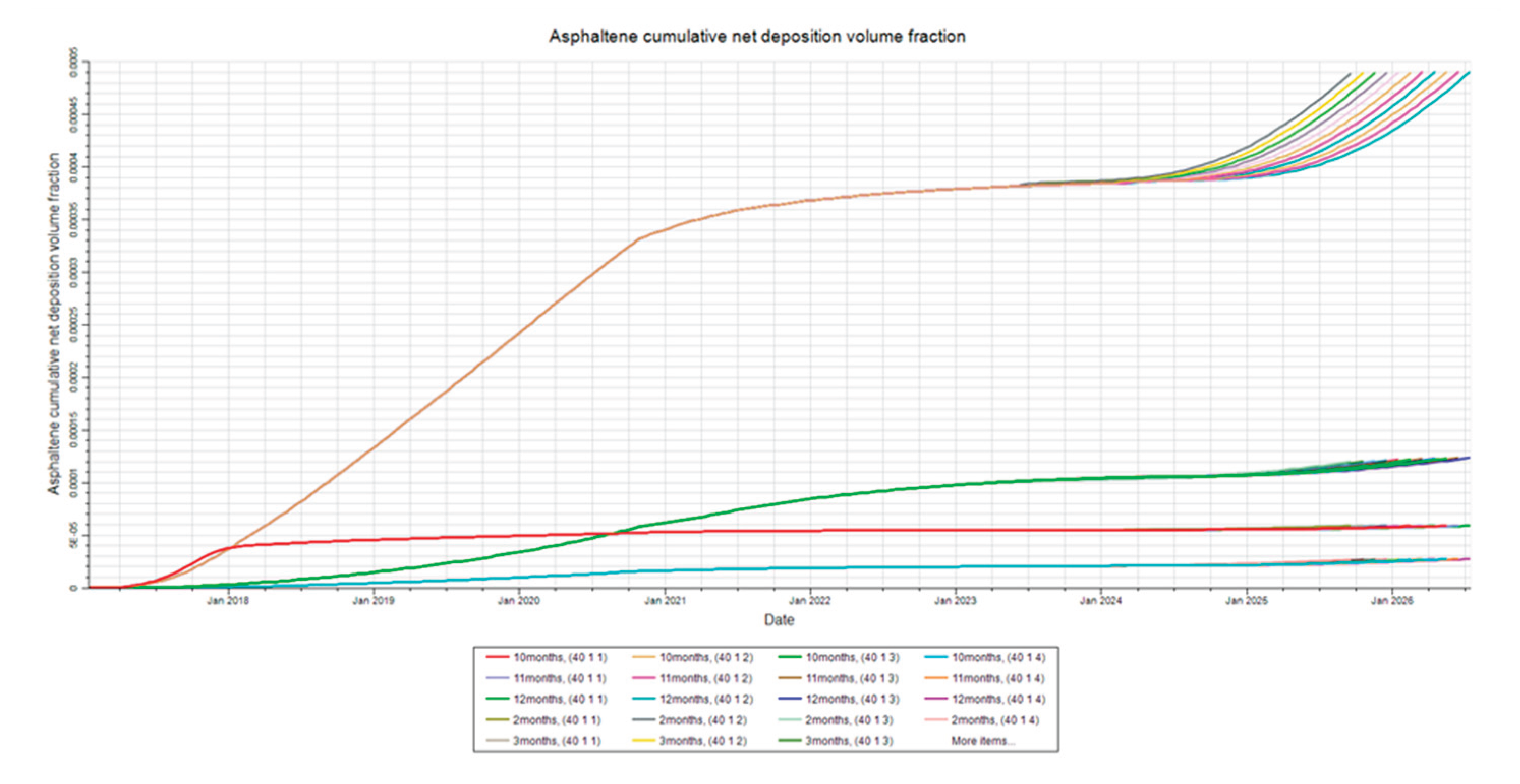 Preprints 161040 g006