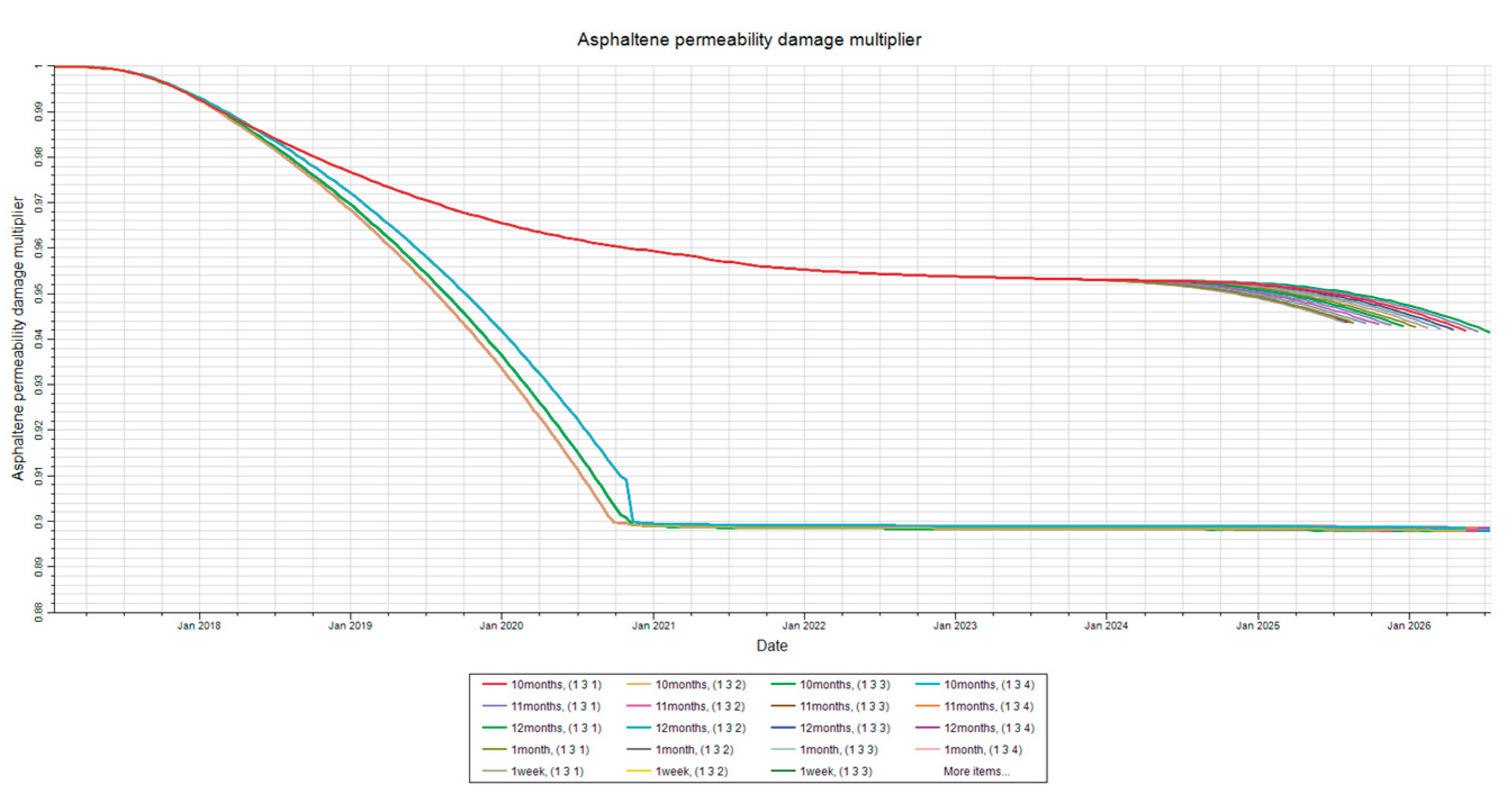 Preprints 161040 g007