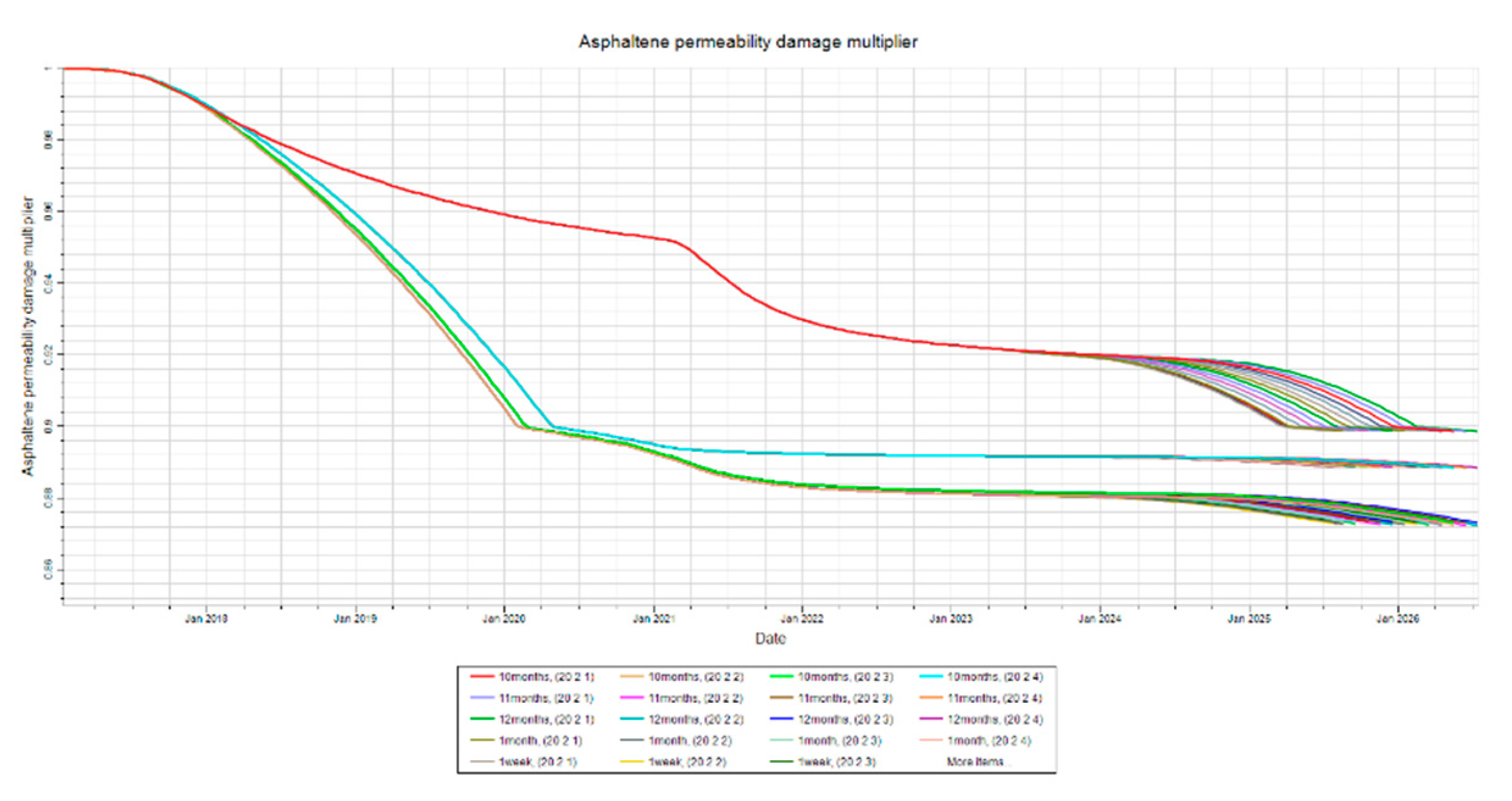 Preprints 161040 g008