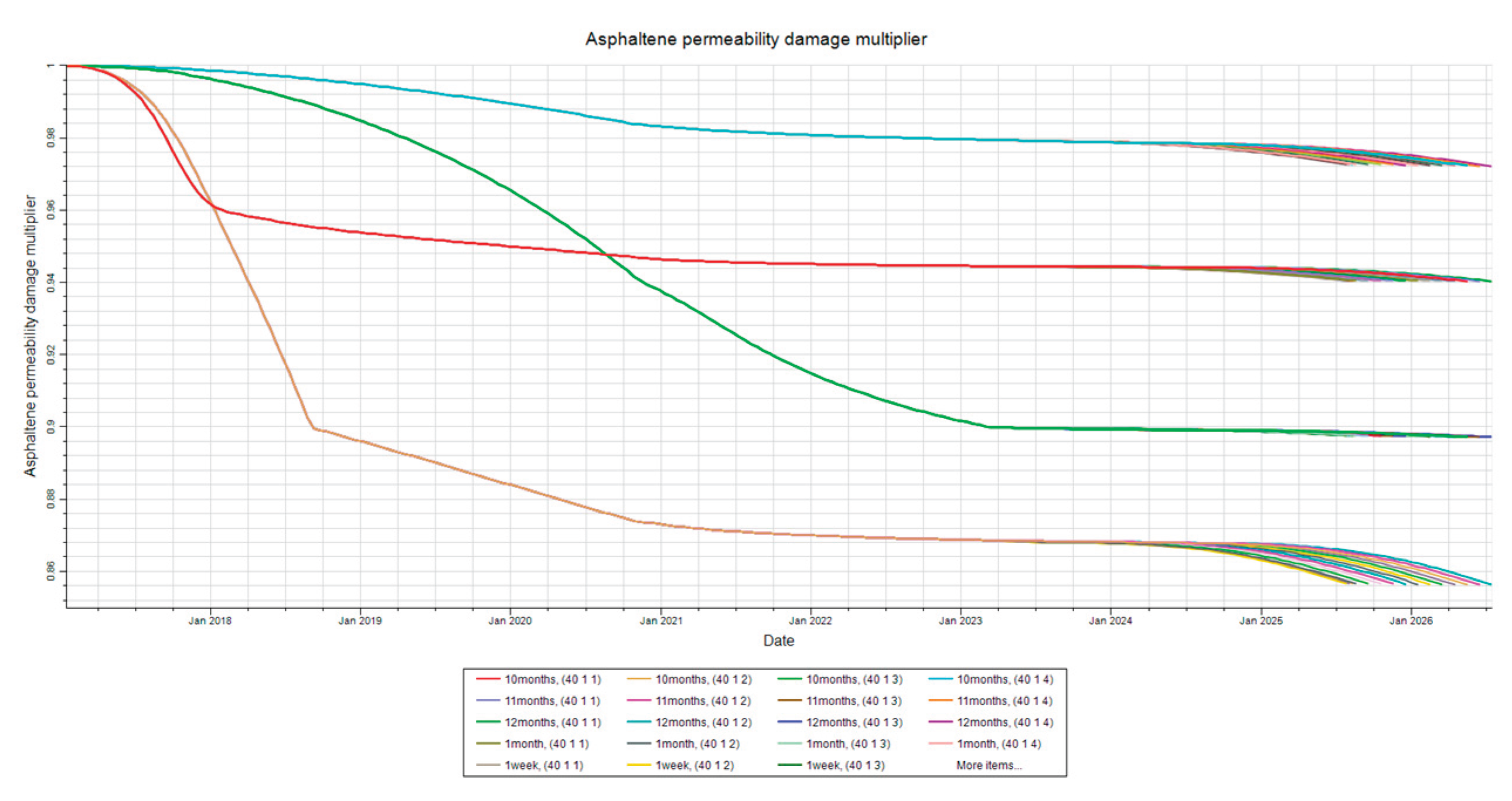 Preprints 161040 g009