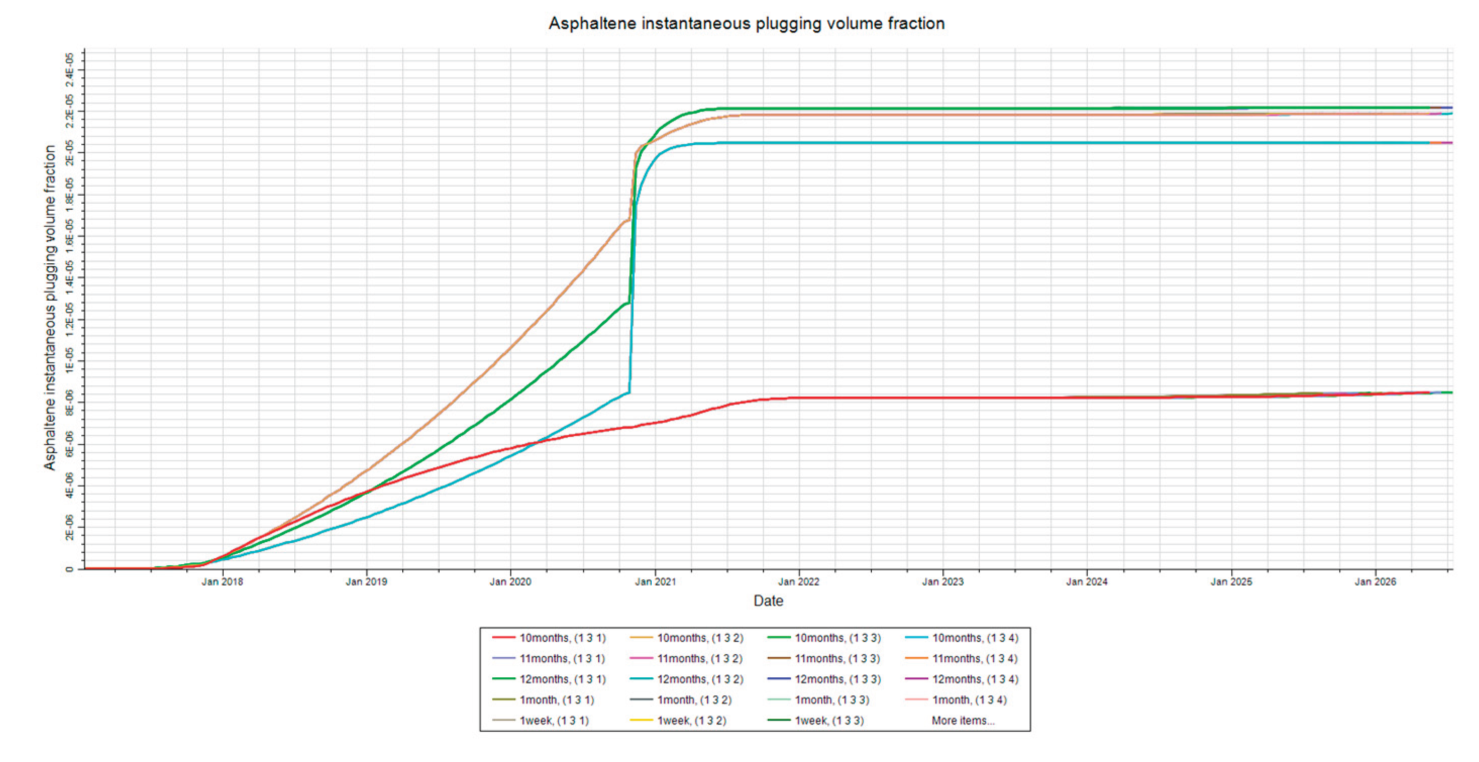 Preprints 161040 g010