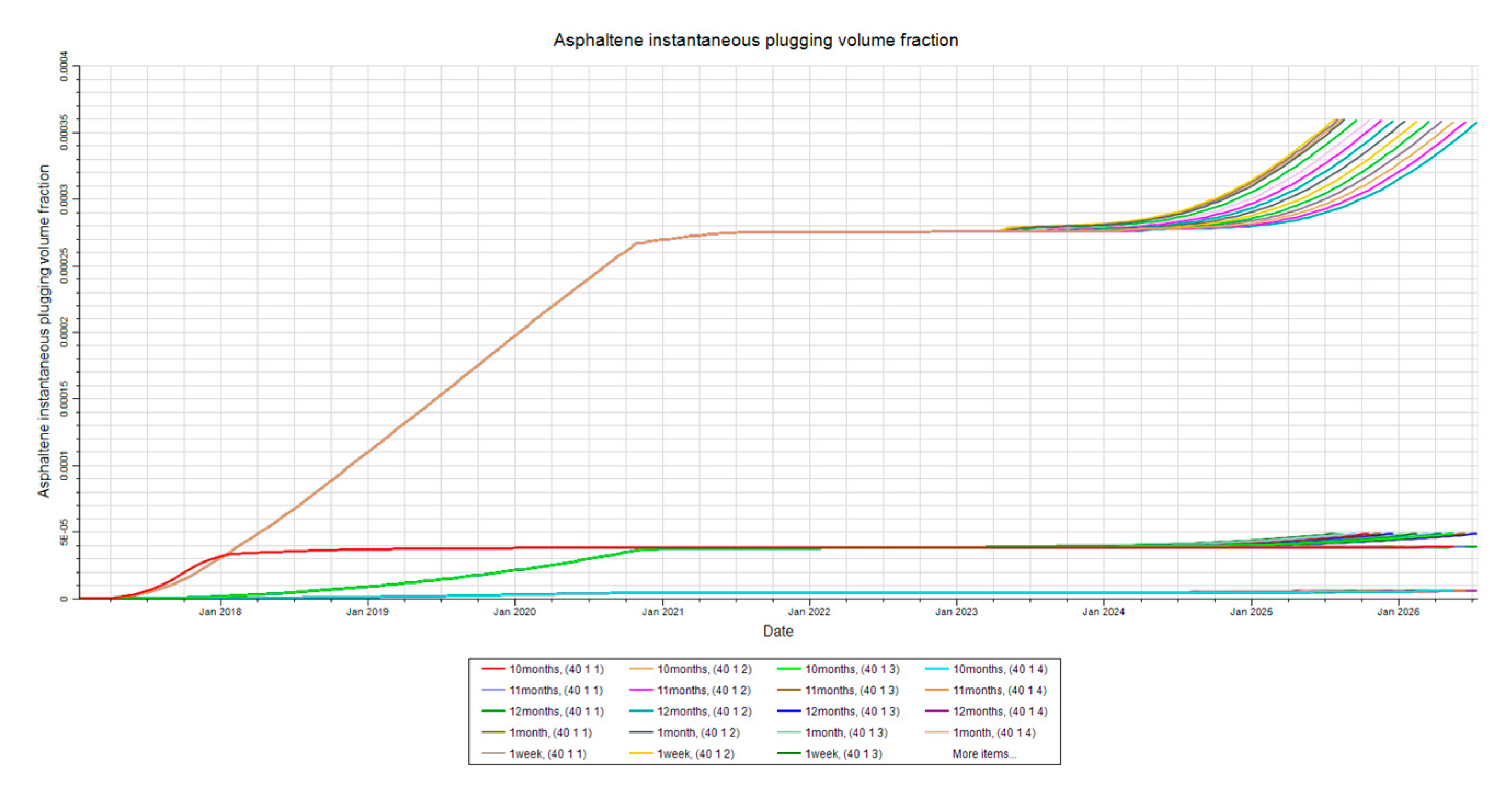 Preprints 161040 g012