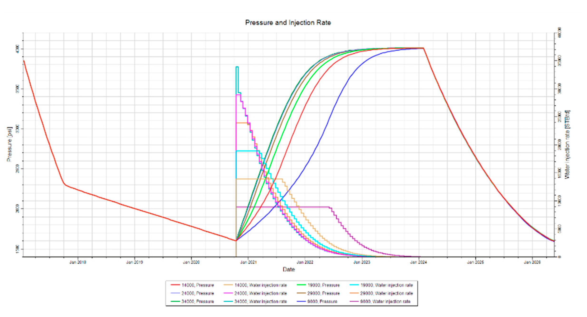 Preprints 161040 g017
