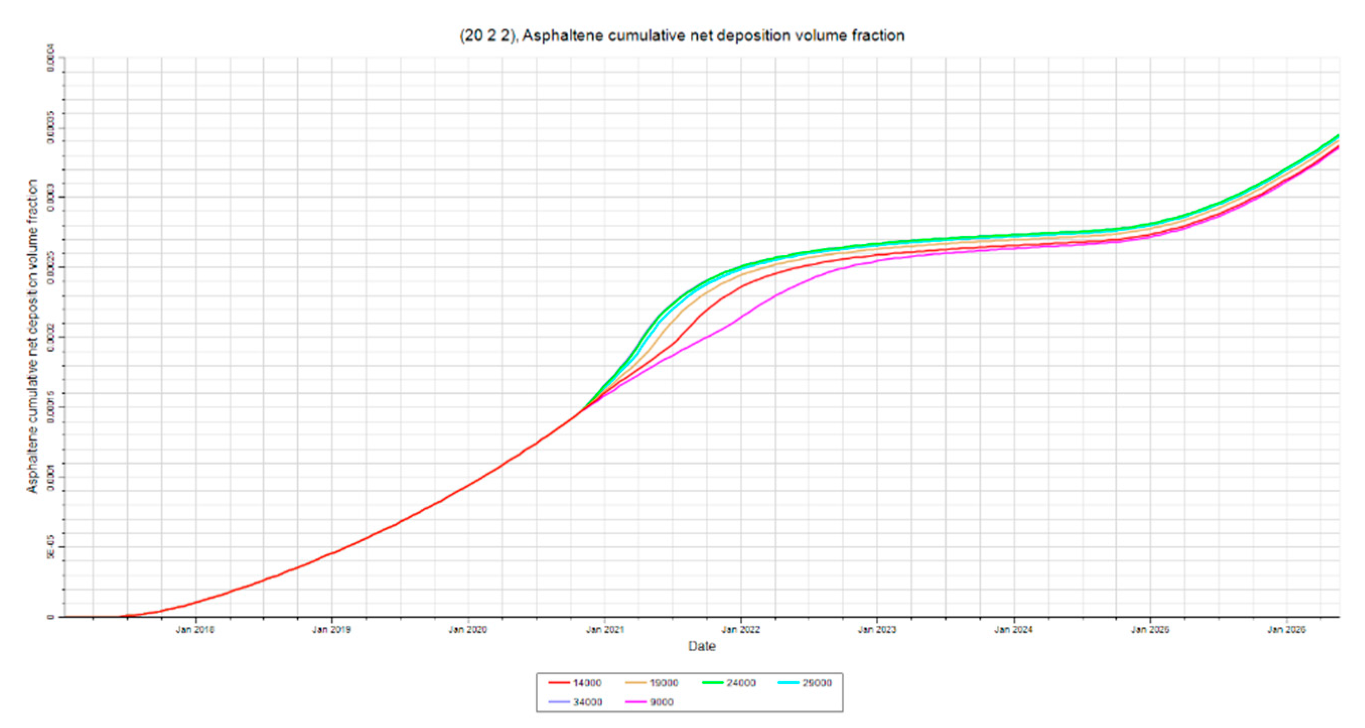 Preprints 161040 g019