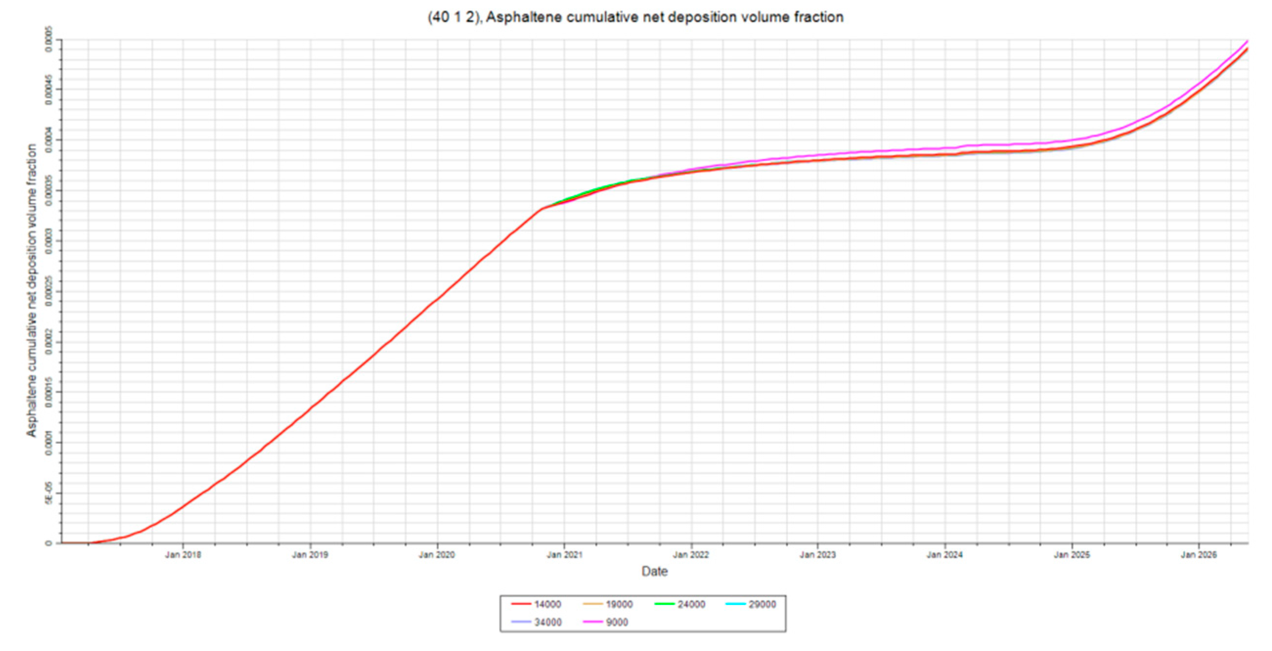 Preprints 161040 g020