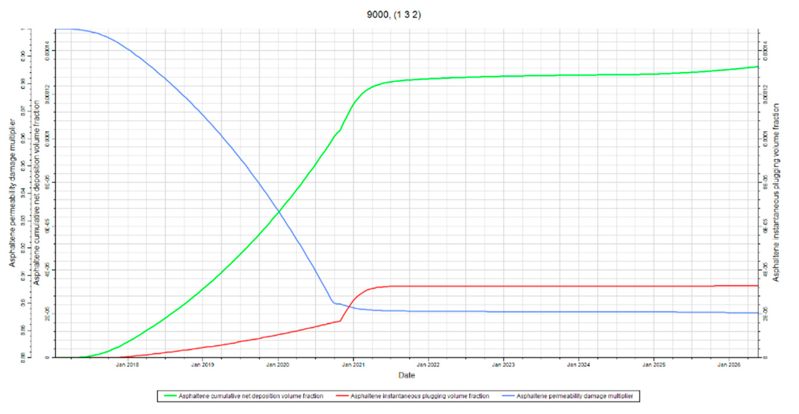 Preprints 161040 g021