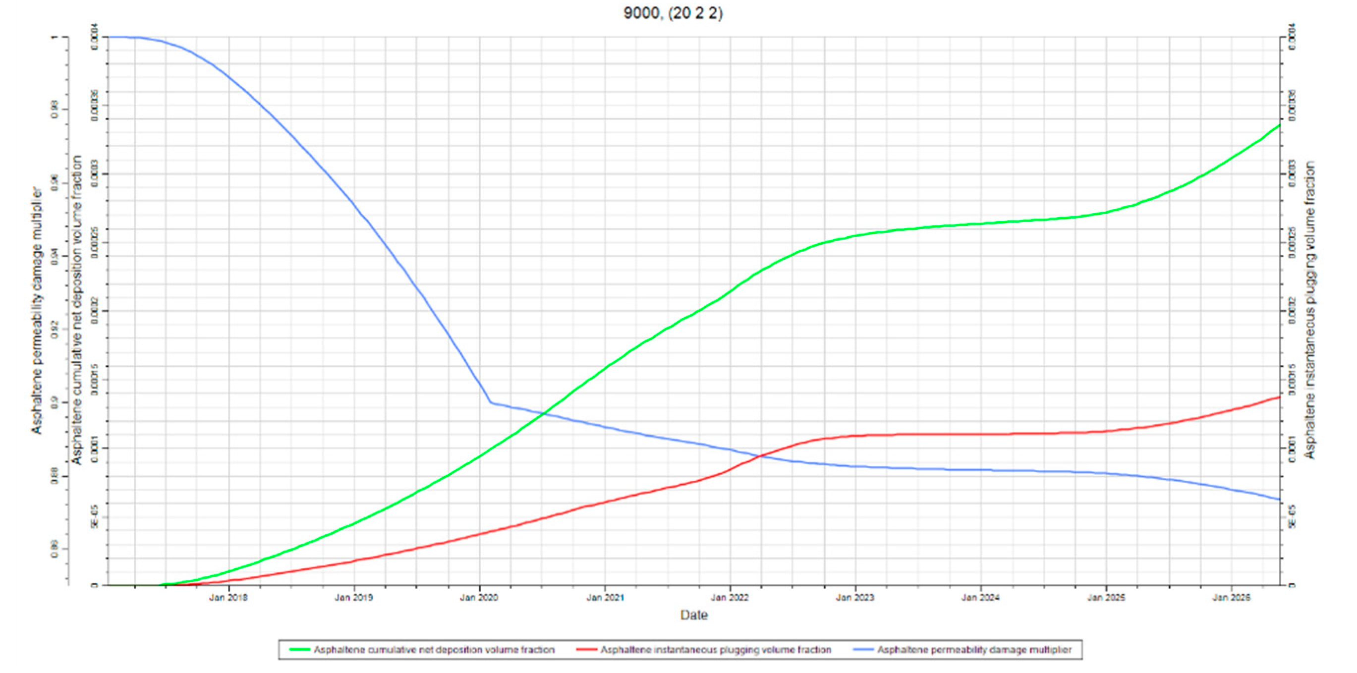 Preprints 161040 g022