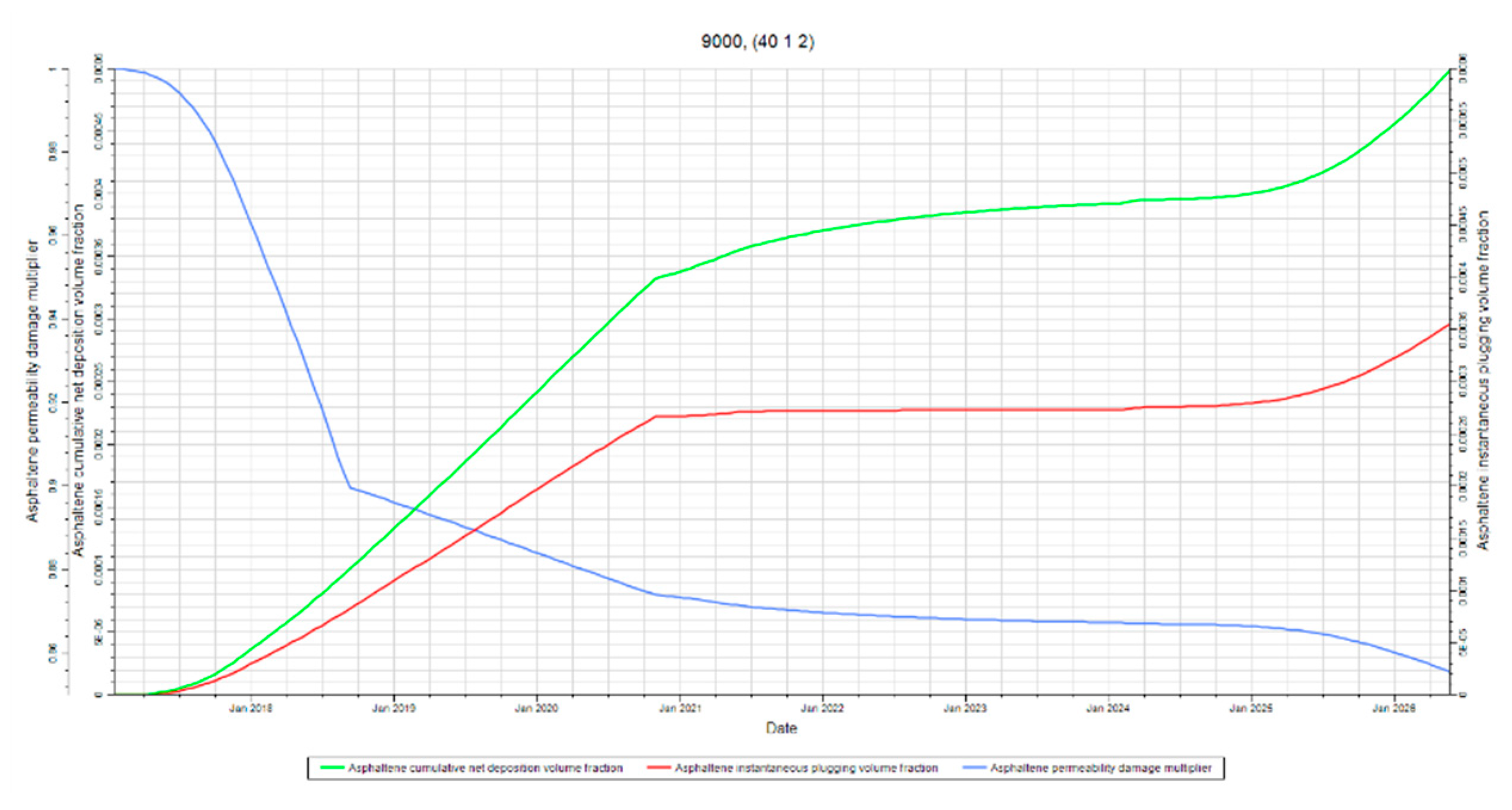 Preprints 161040 g023