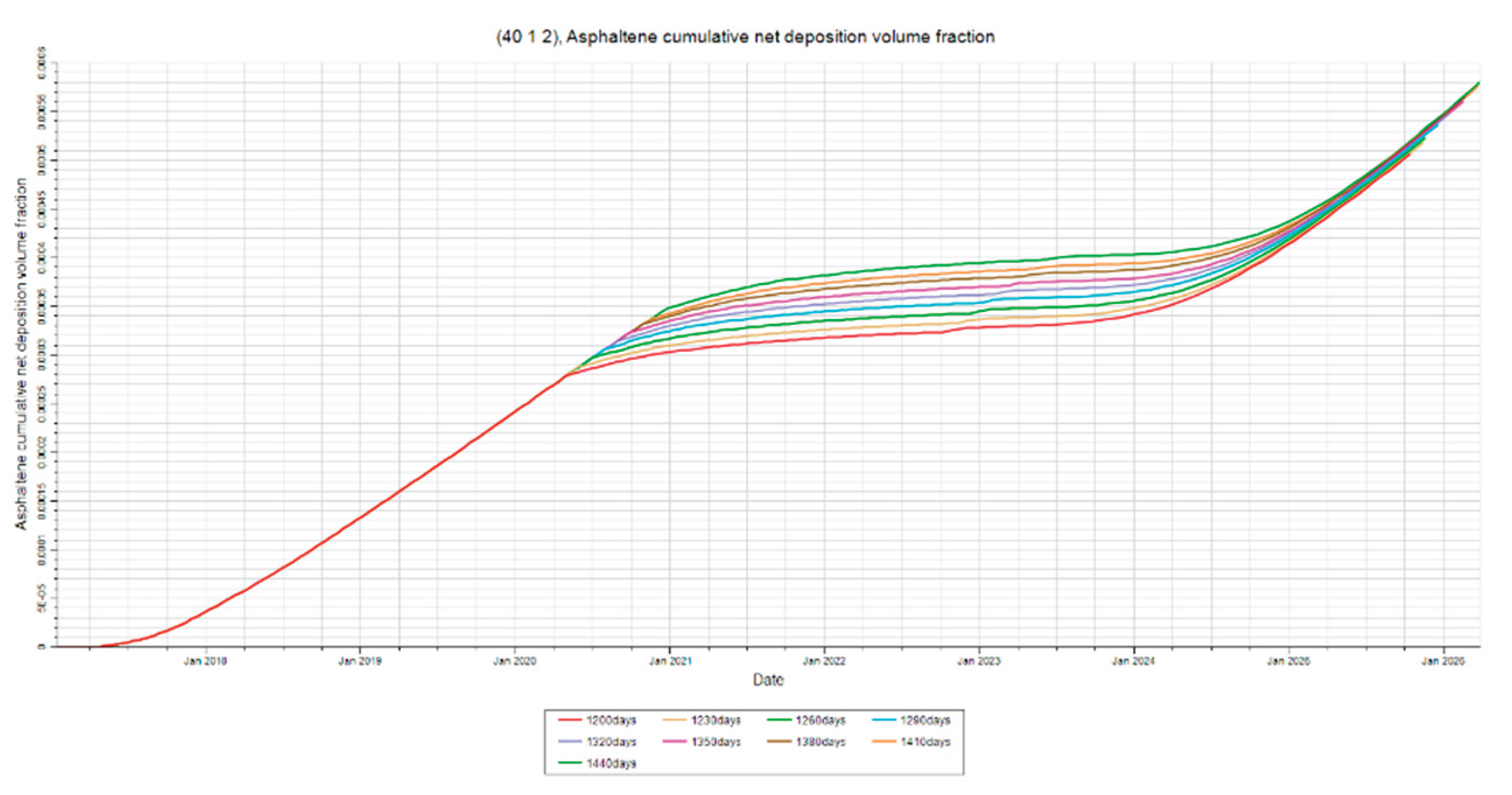 Preprints 161040 g027