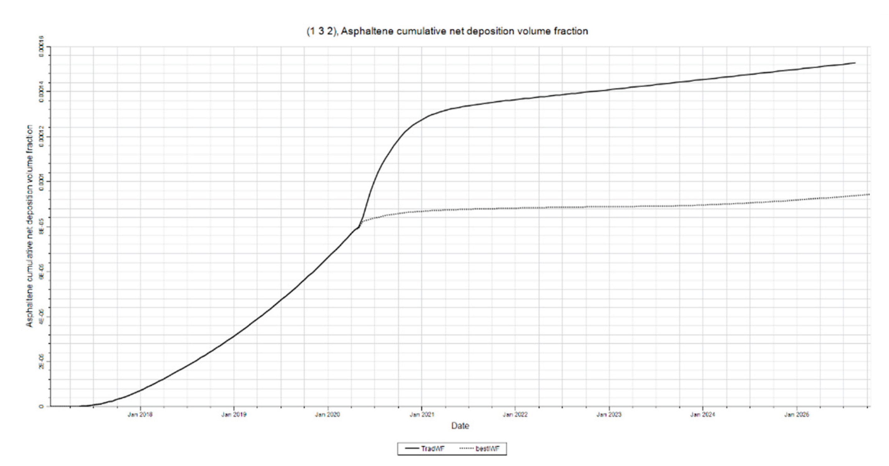 Preprints 161040 g029