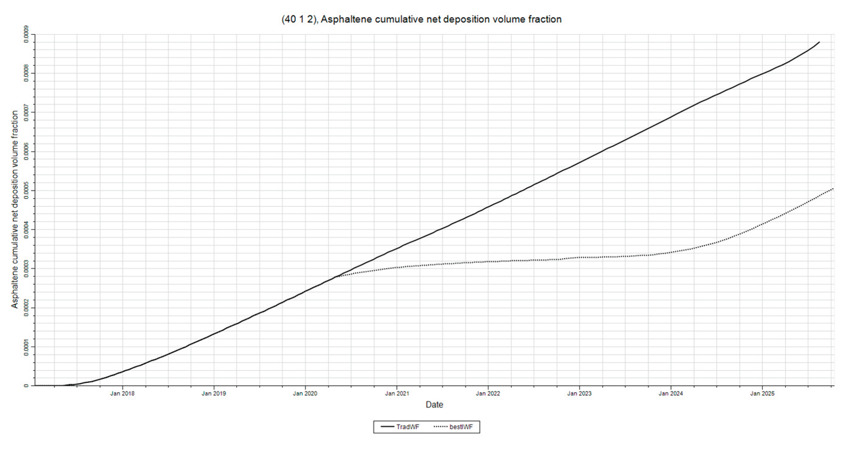 Preprints 161040 g031